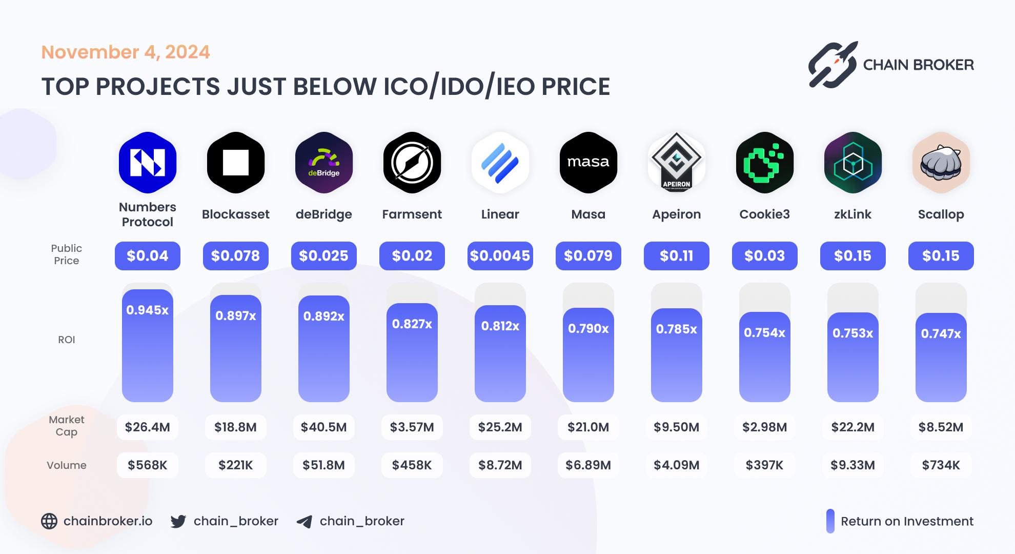 Top projects just below Public Price Top projects just below Public Price