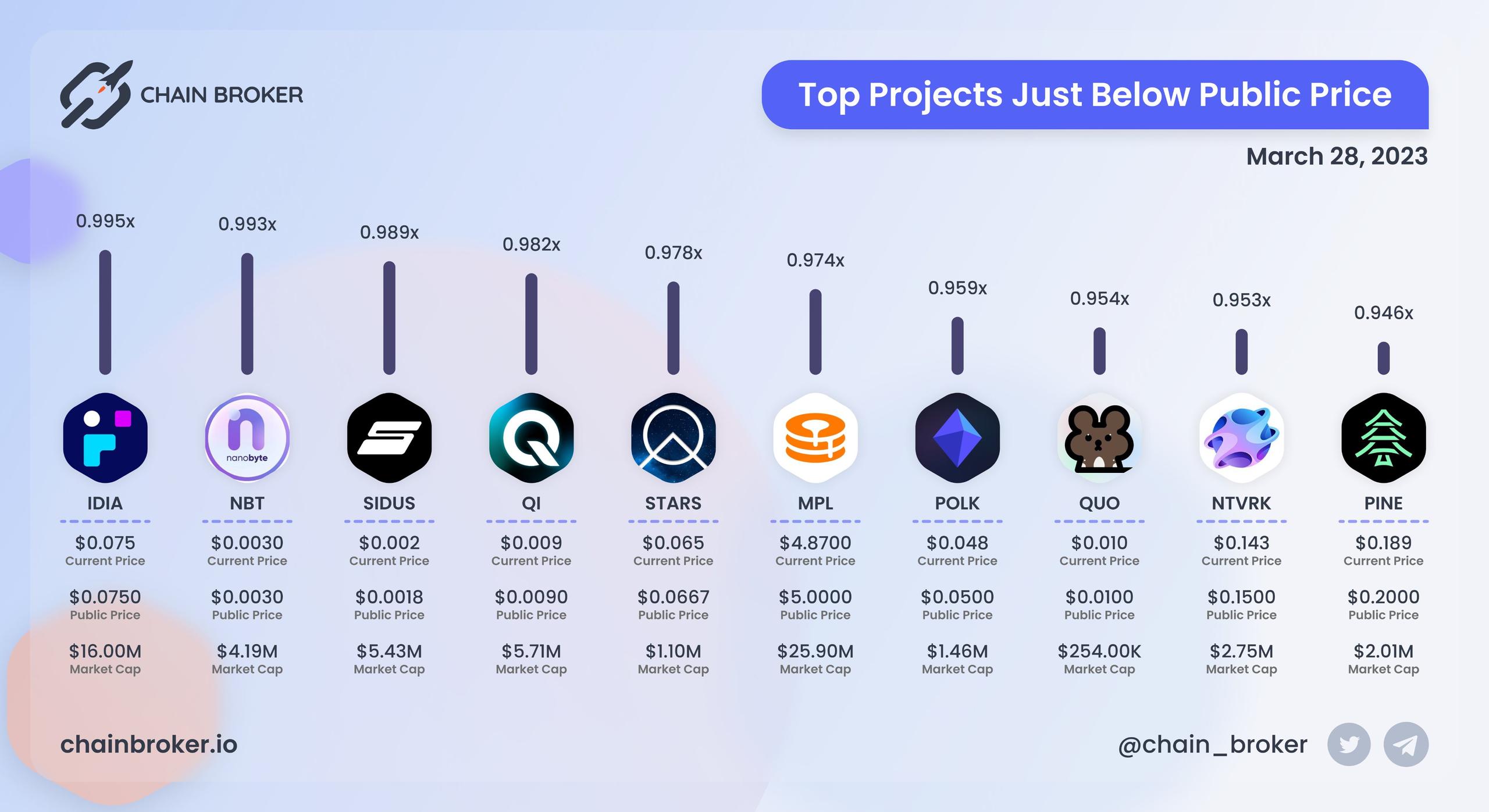 Top projects below public price