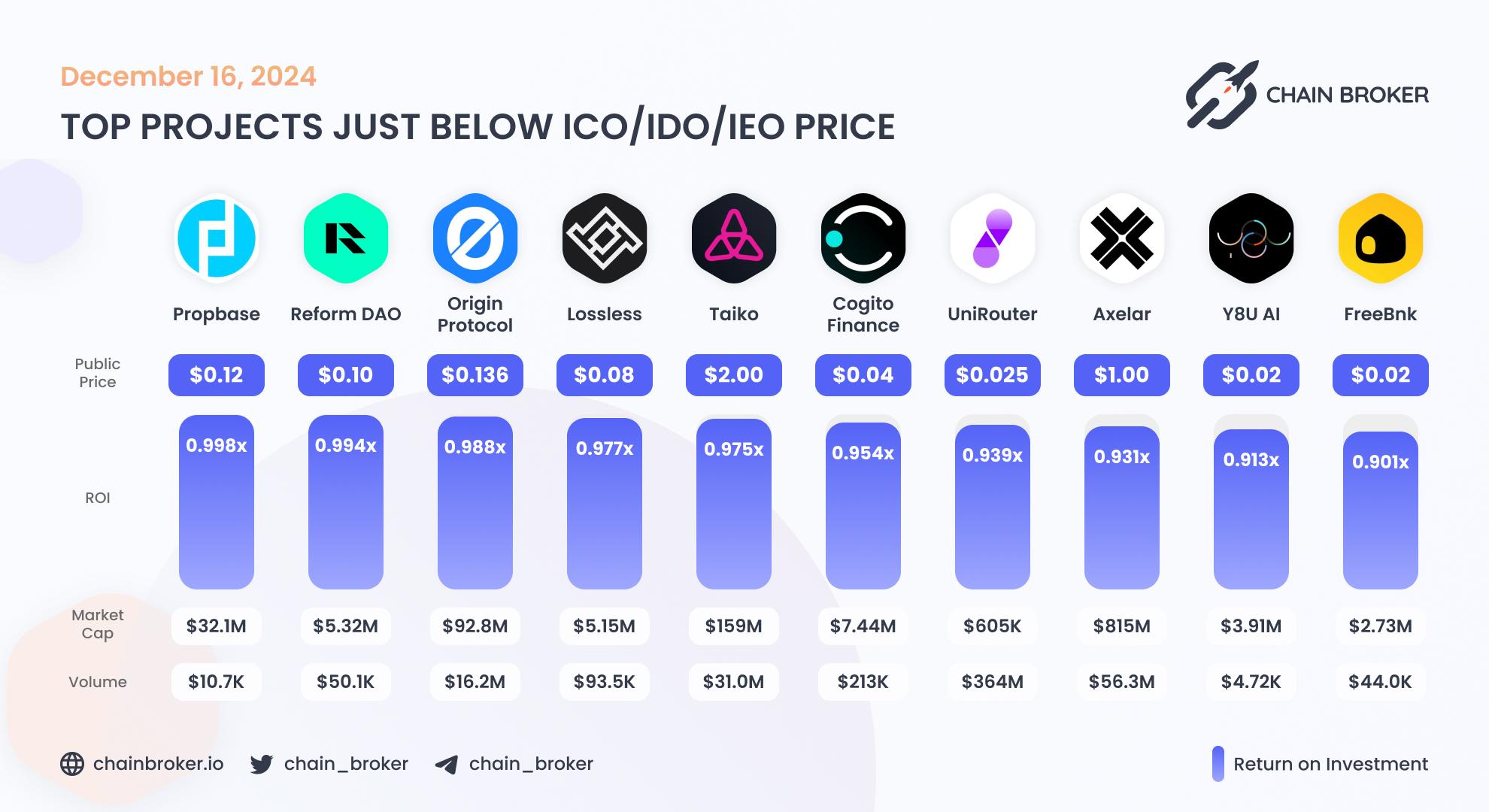 Top projects just below Public Price Top projects just below Public Price