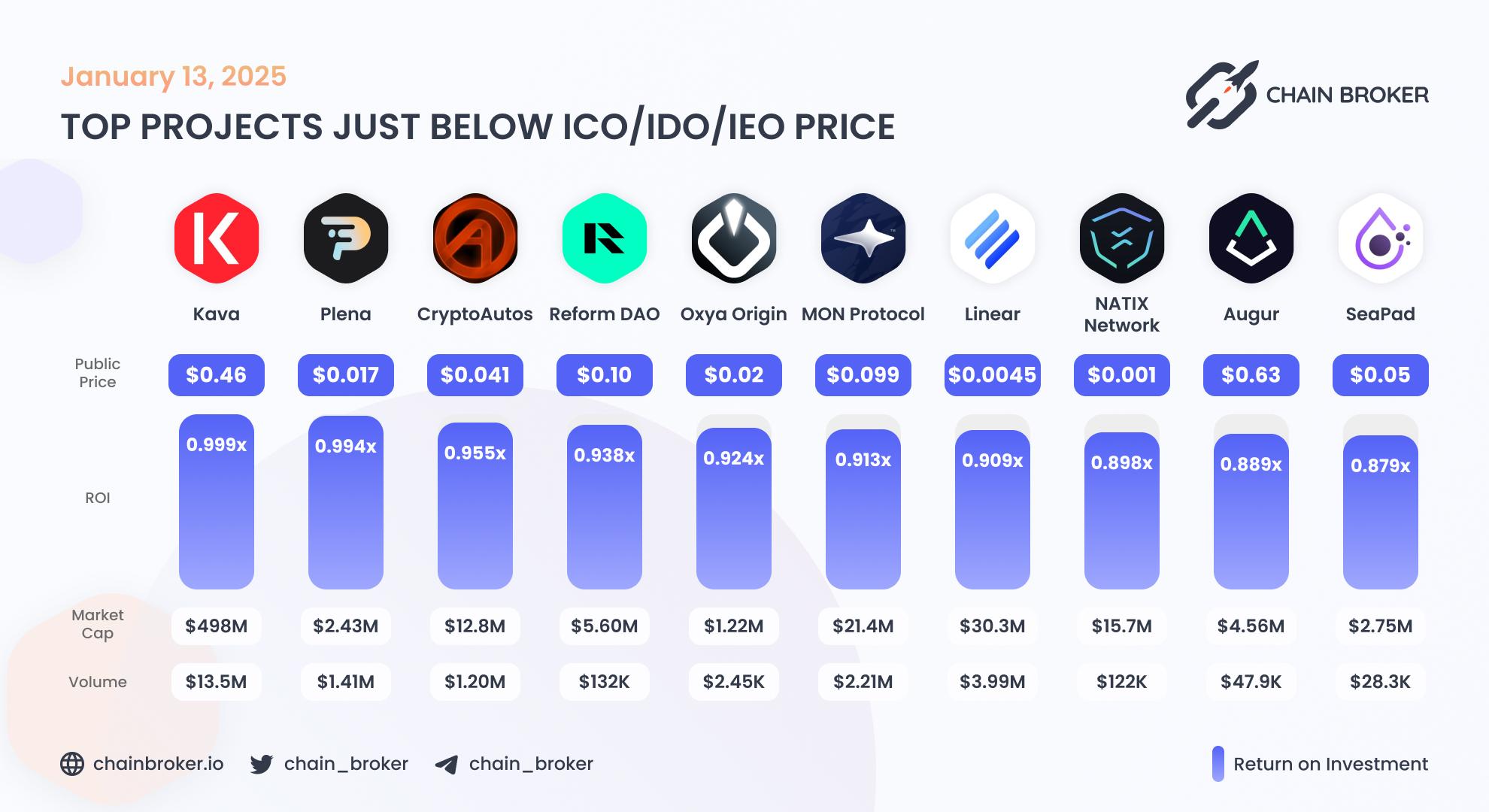 Top projects just below Public Price Top projects just below Public Price