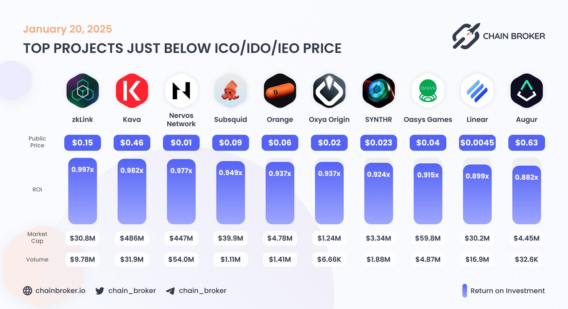 Top projects just below Public Price Top projects just below Public Price