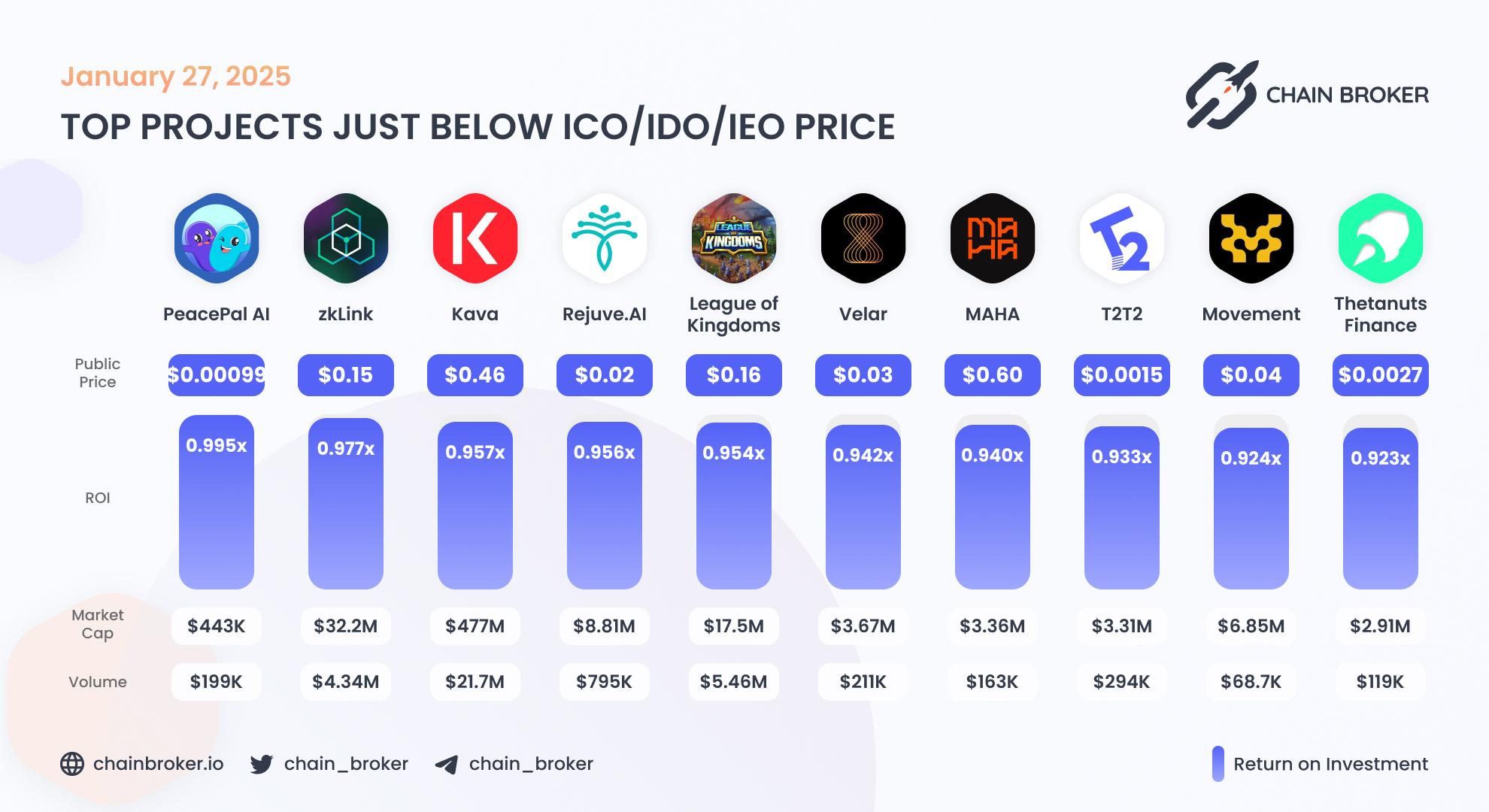 Top projects just below Public Price Top projects just below Public Price