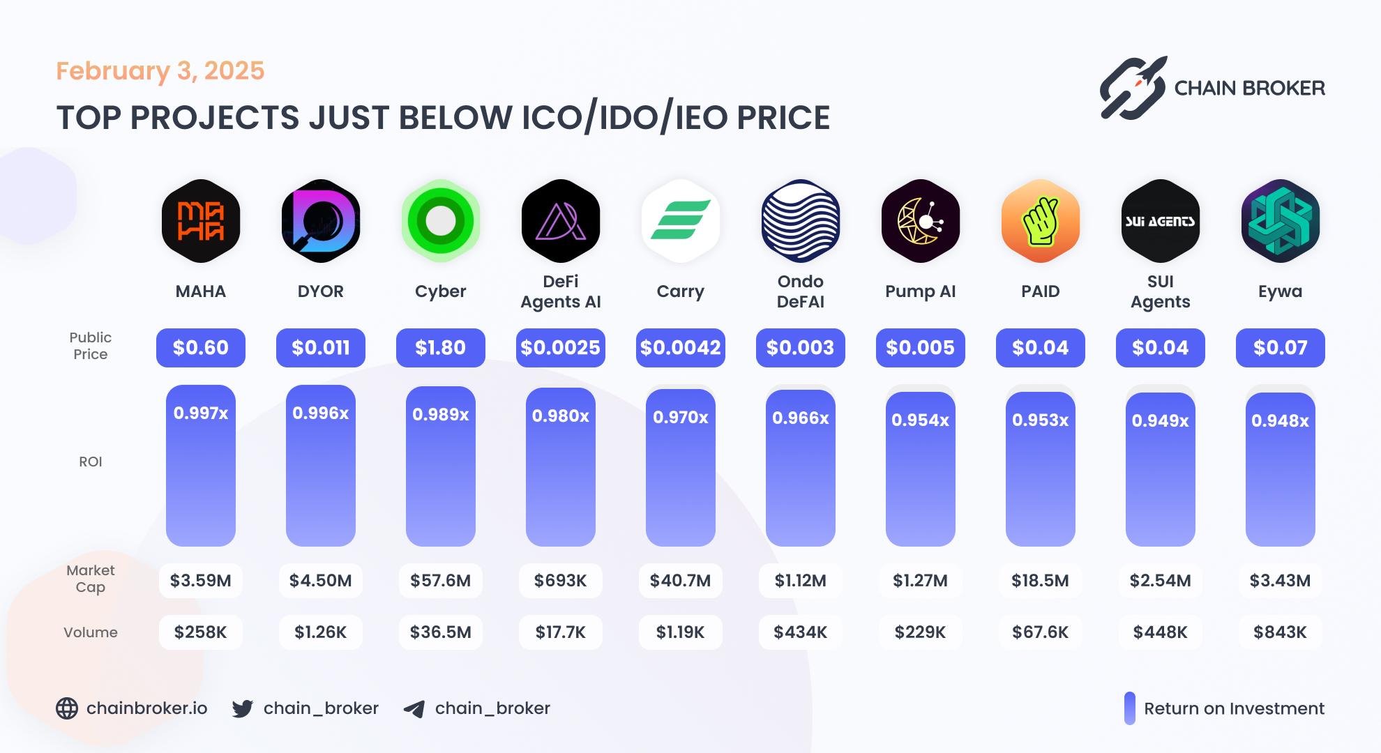 Top projects just below Public Price Top projects just below Public Price