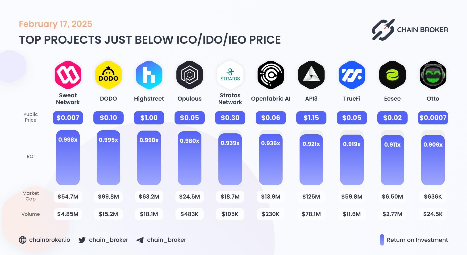Top projects just below Public Price Top projects just below Public Price