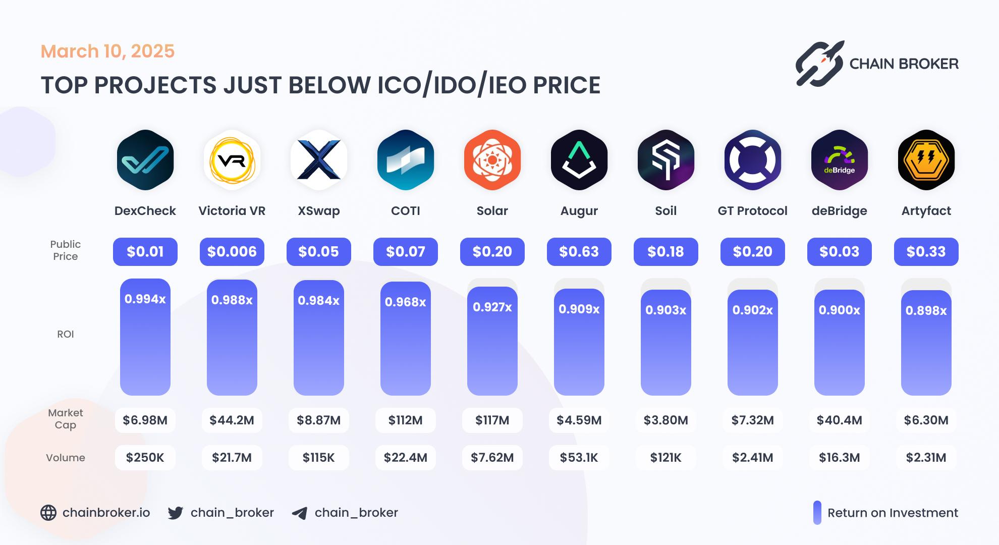 Top projects just below Public Price Top projects just below Public Price