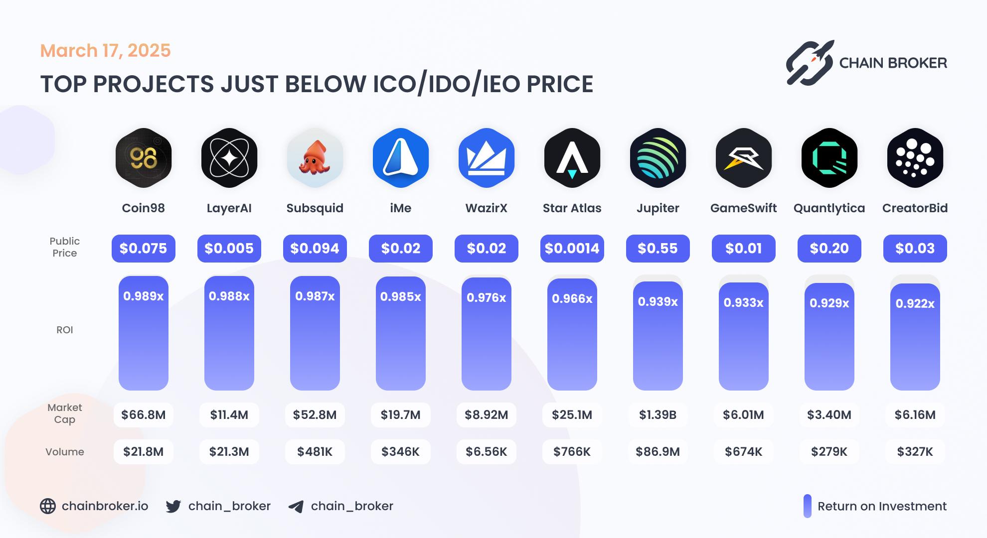Top projects just below Public Price Top projects just below Public Price