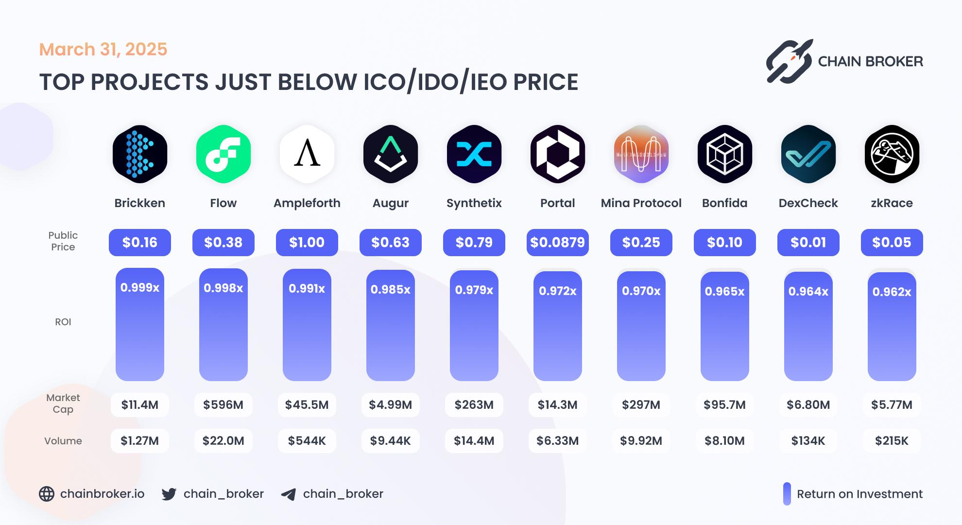 Top projects just below Public Price Top projects just below Public Price