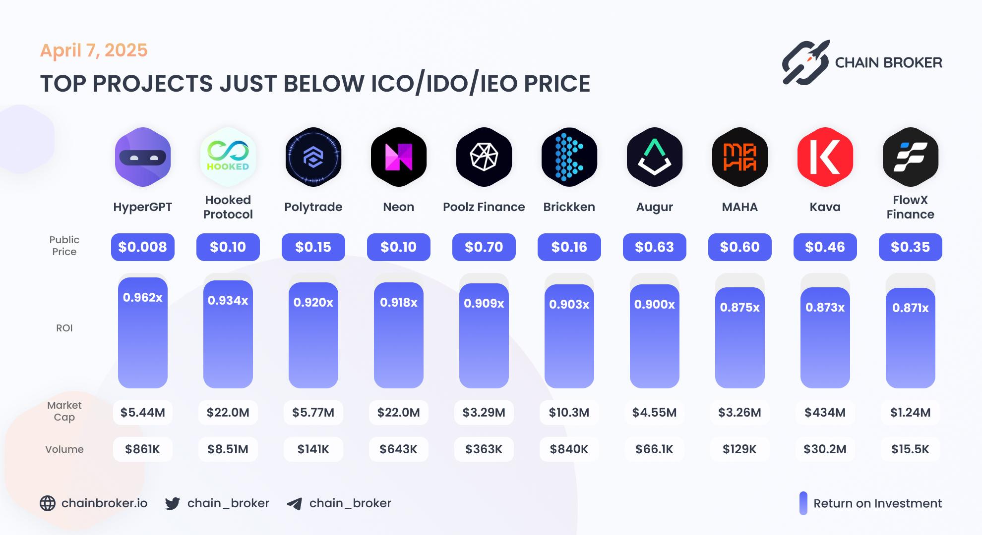 Top projects just below Public Price Top projects just below Public Price
