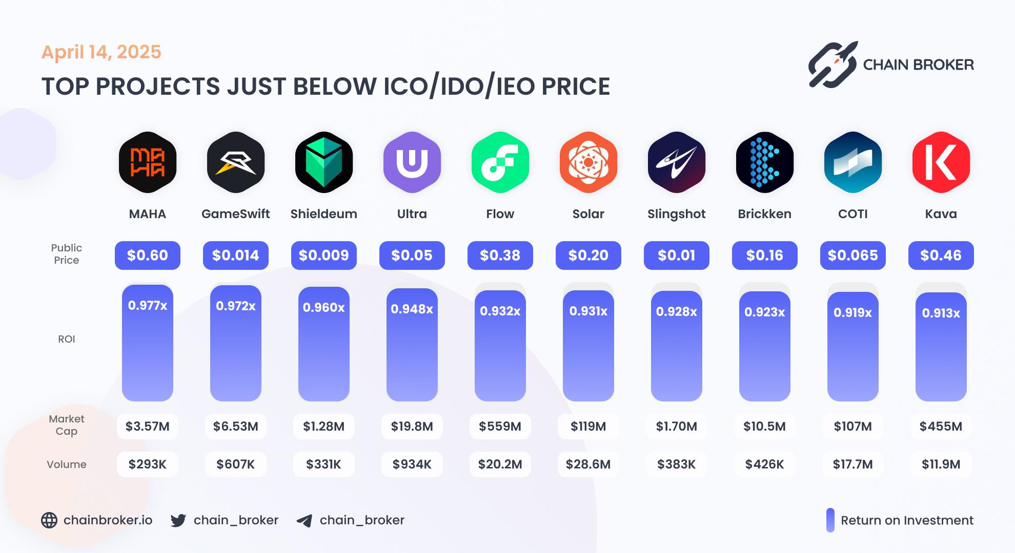 Top projects just below Public Price Top projects just below Public Price