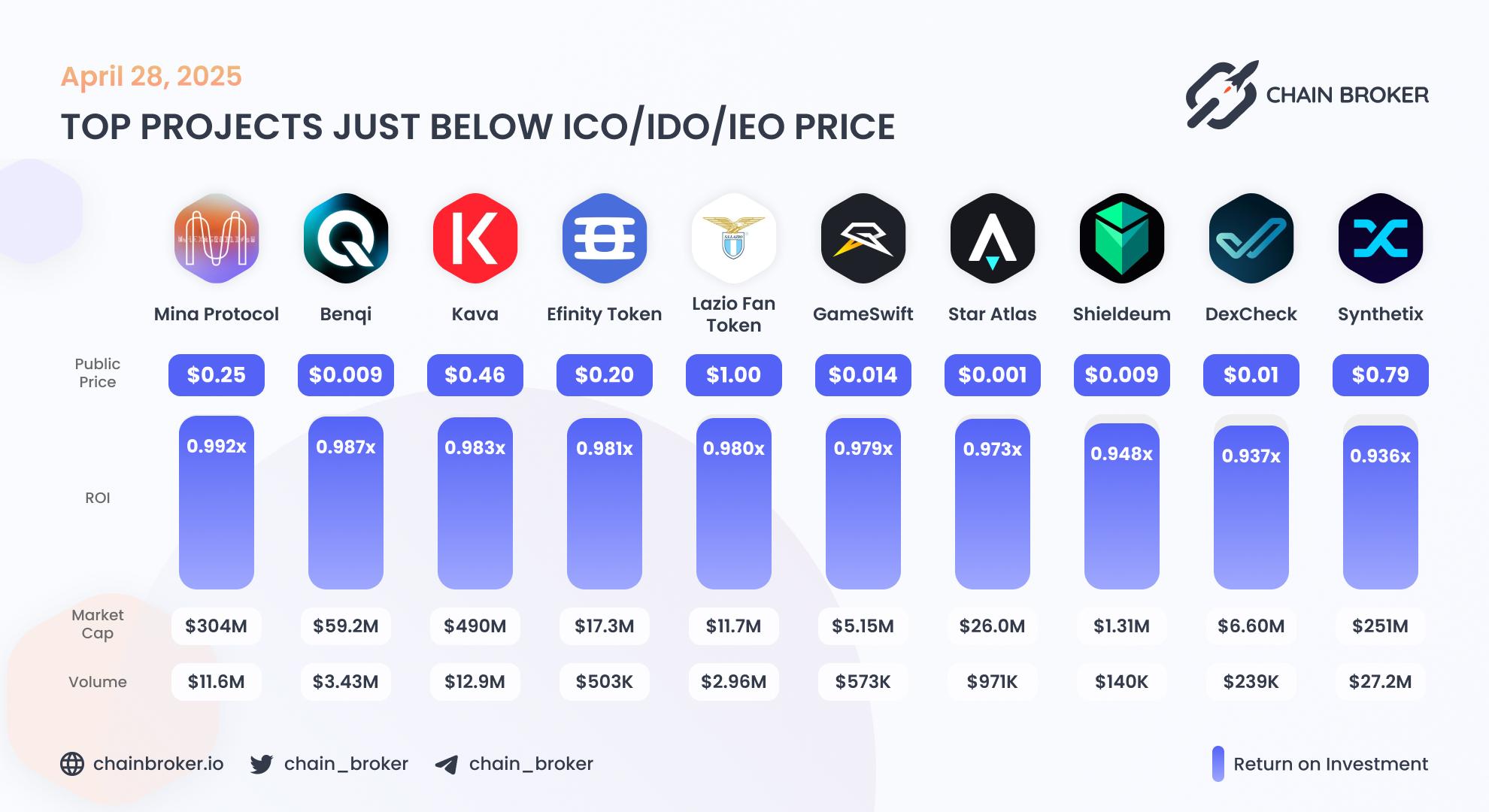 Top projects just below Public Price Top projects just below Public Price