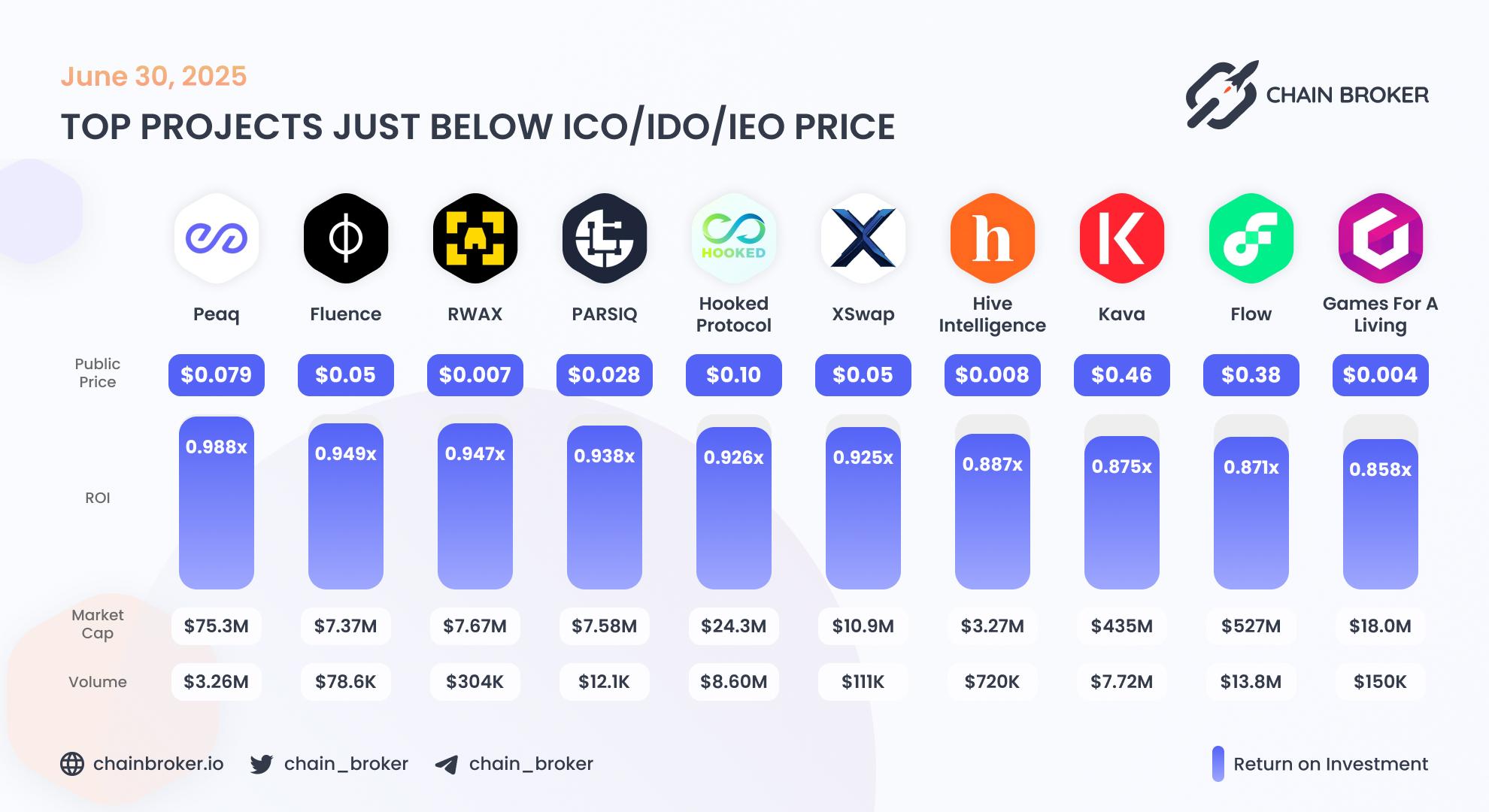 Top projects just below Public Price Top projects just below Public Price