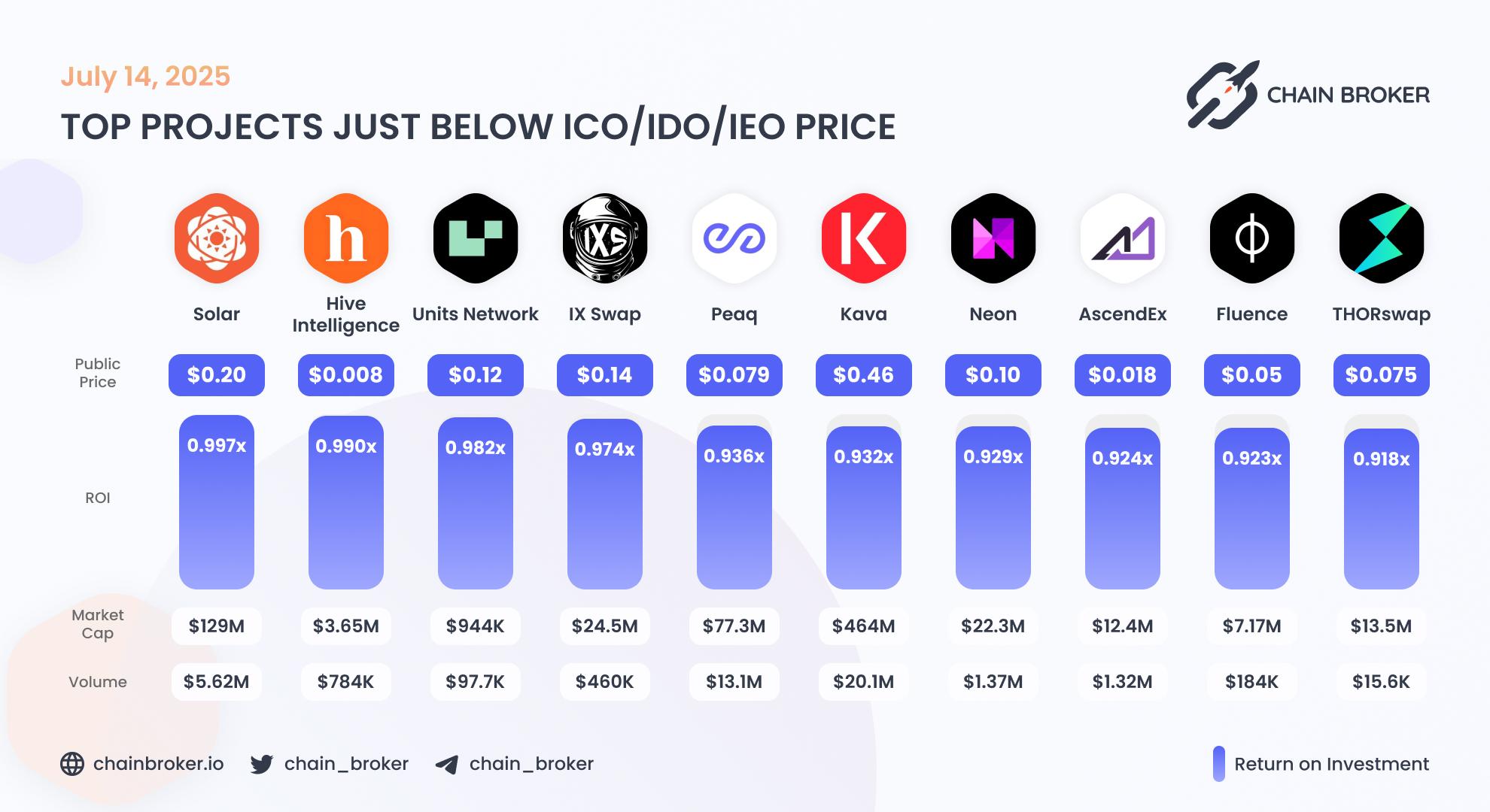 Top projects just below Public Price Top projects just below Public Price