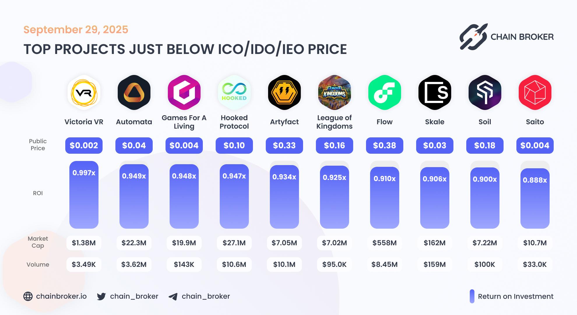 Top projects just below Public Price Top projects just below Public Price