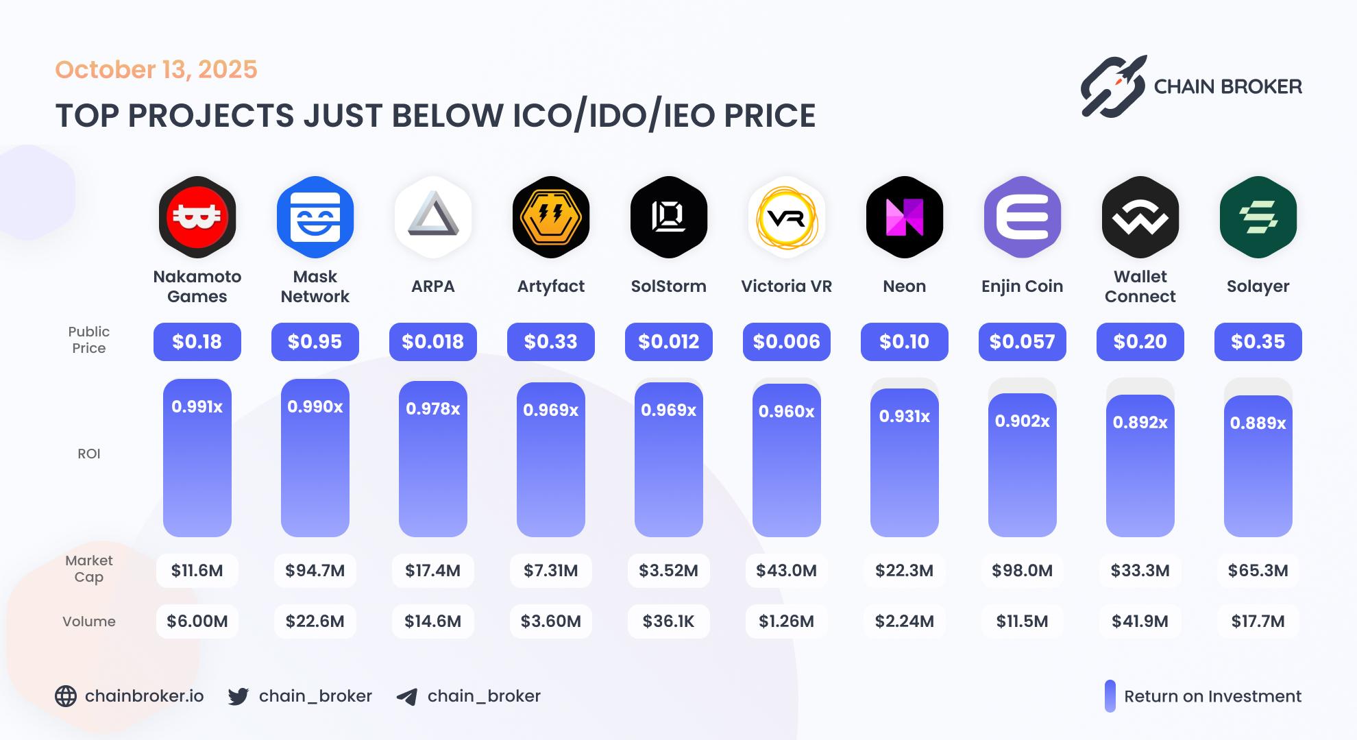 Top projects just below Public Price Top projects just below Public Price