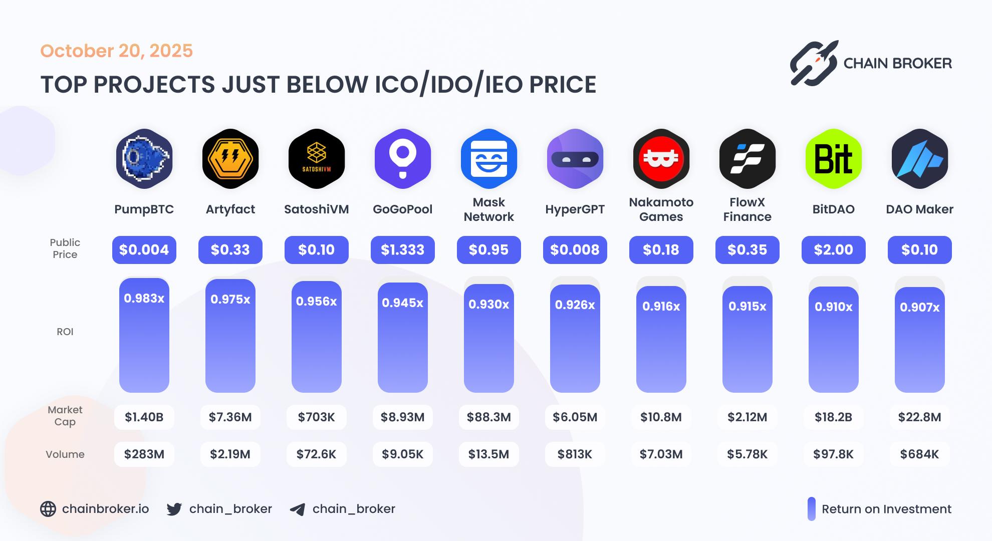 Top projects just below Public Price Top projects just below Public Price