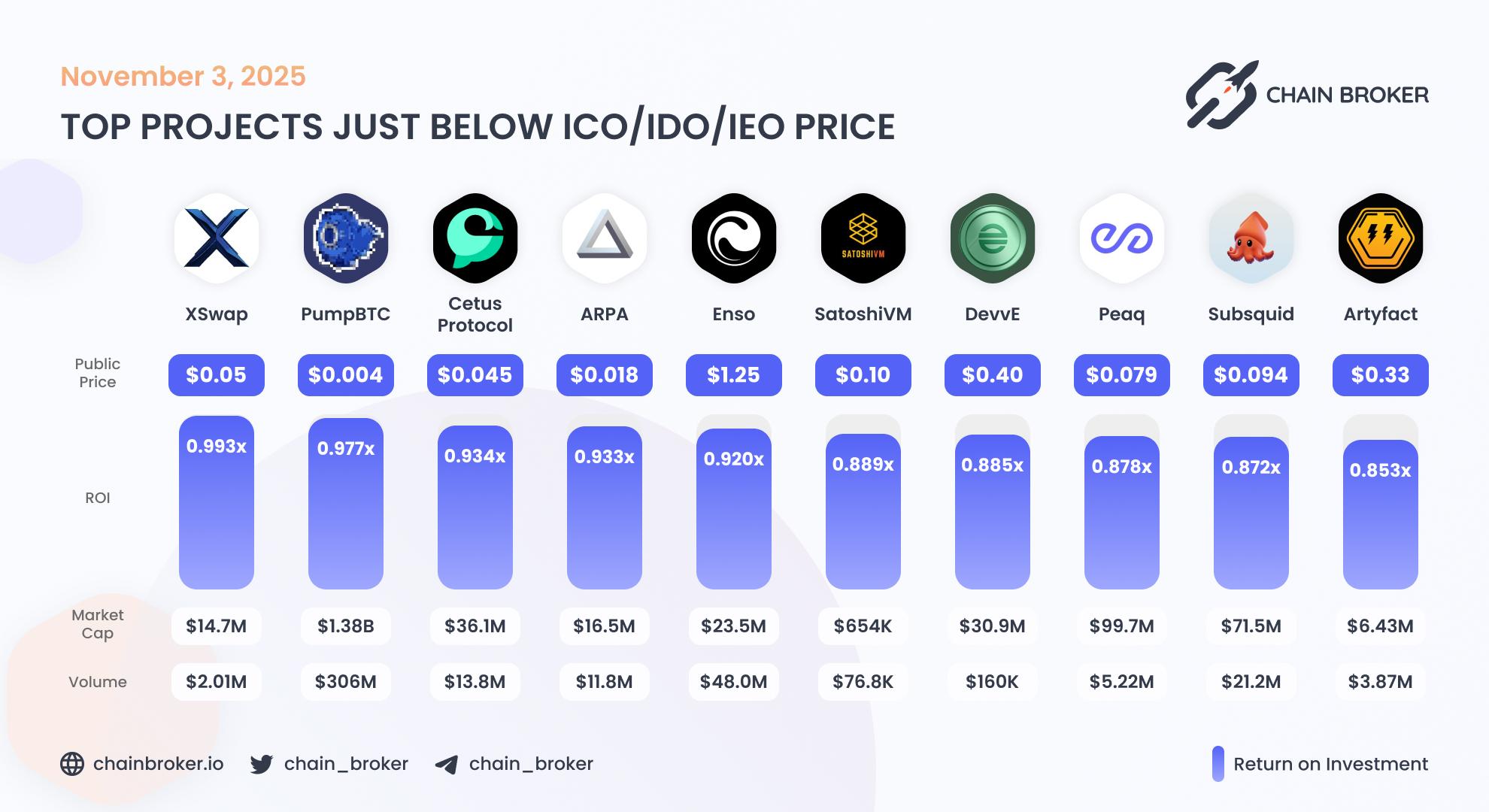 Top projects just below Public Price Top projects just below Public Price