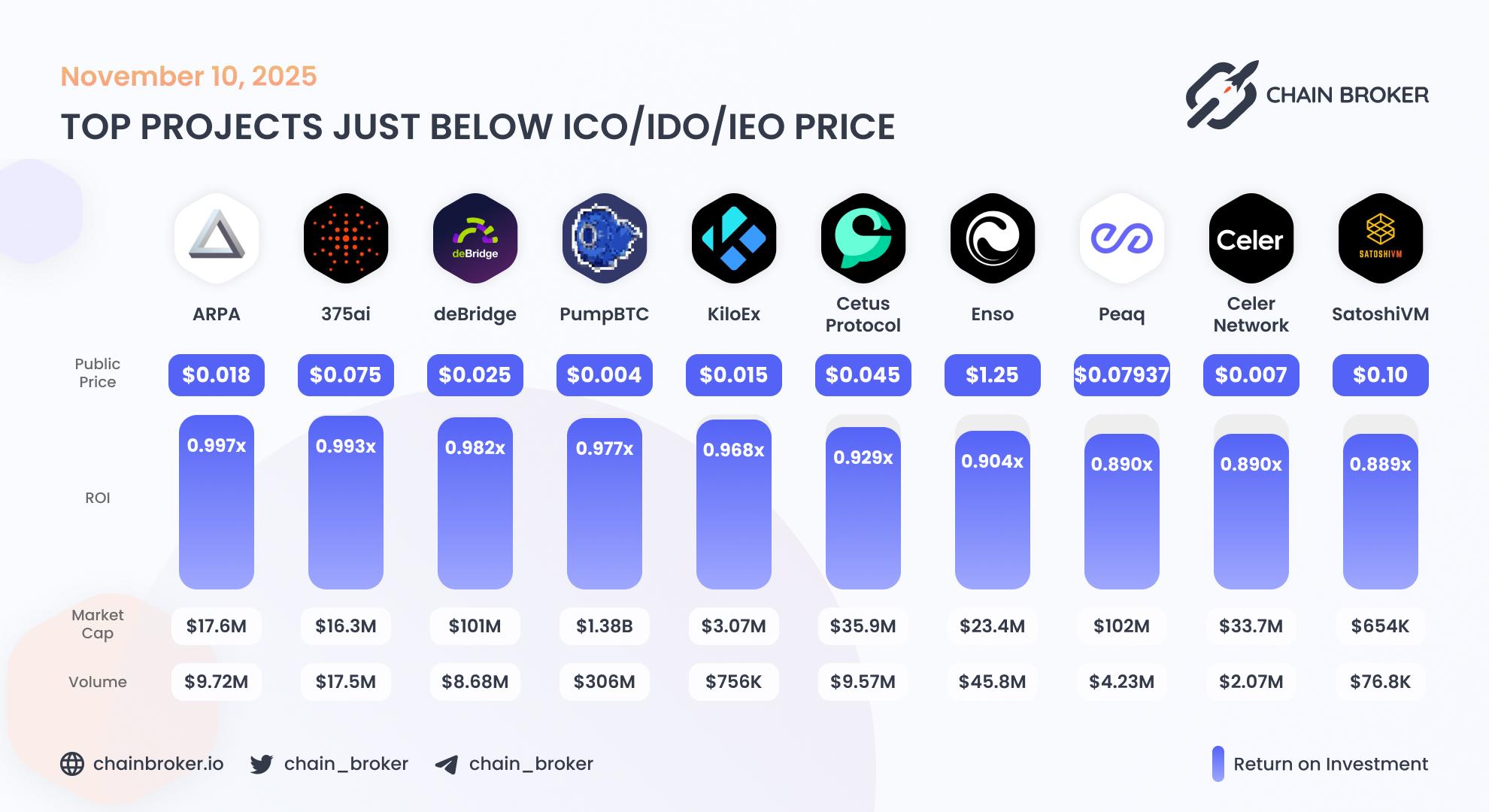 Top projects just below Public Price Top projects just below Public Price