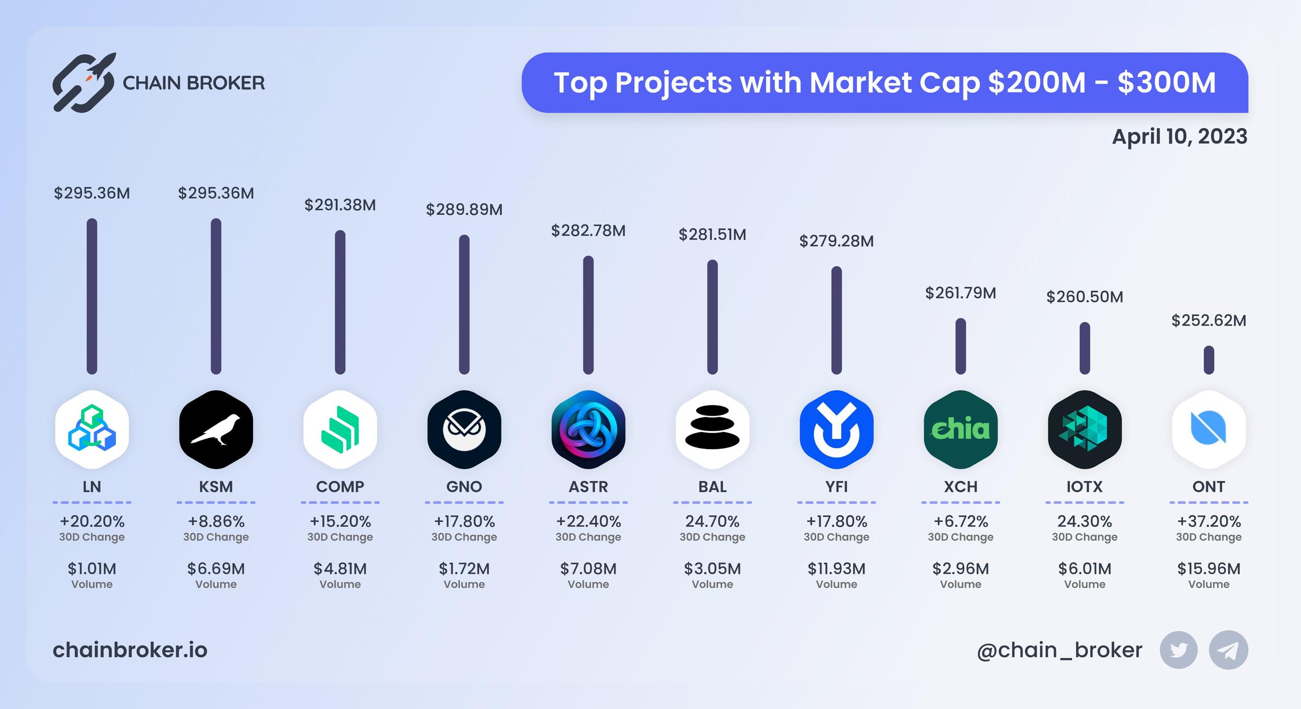 Top projects with Market Cap $200M - $300M Top projects with Market Cap $200M - $300M