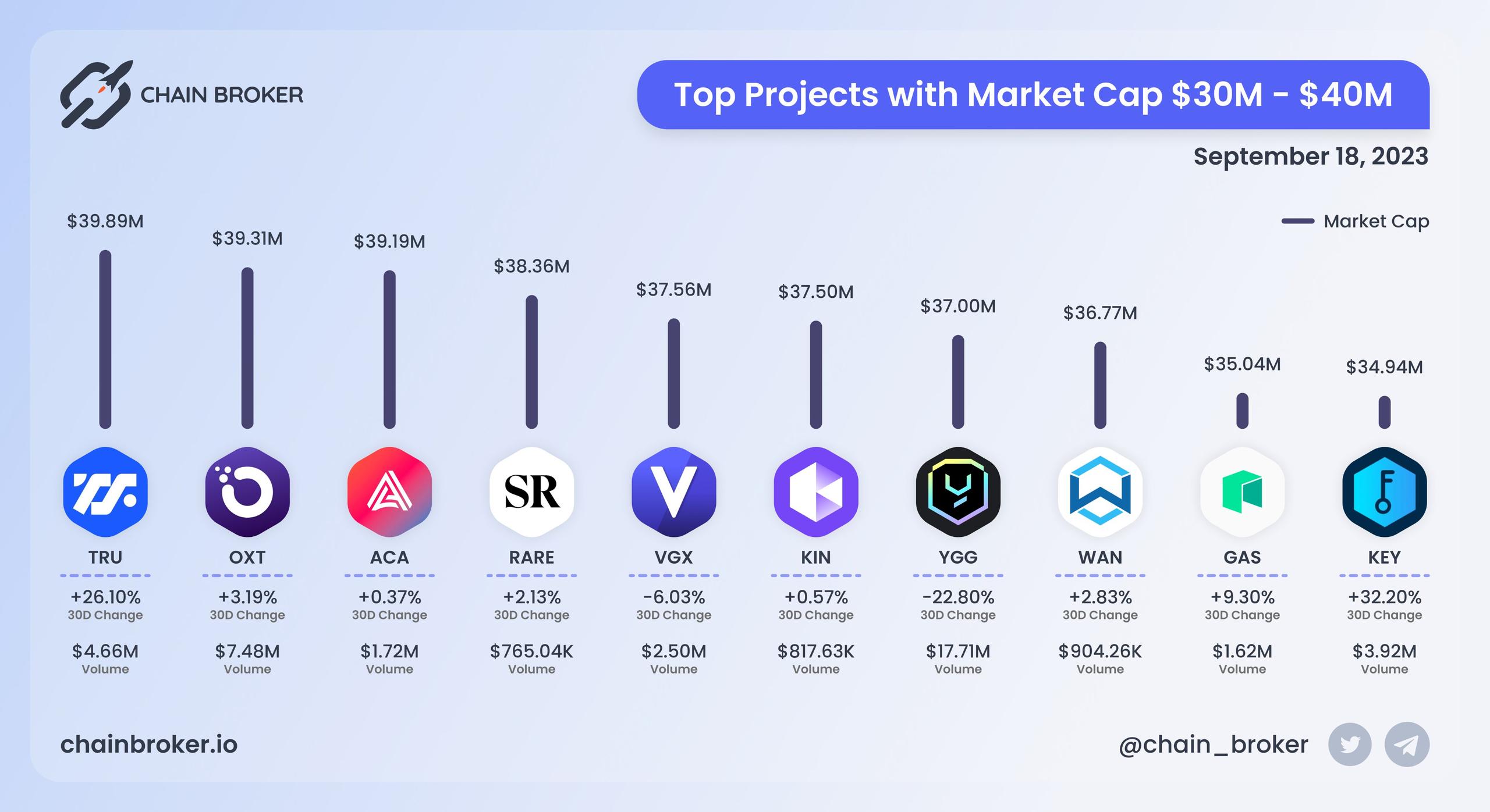 Top projects with Market Cap $30M - $40M Top projects with Market Cap $30M - $40M