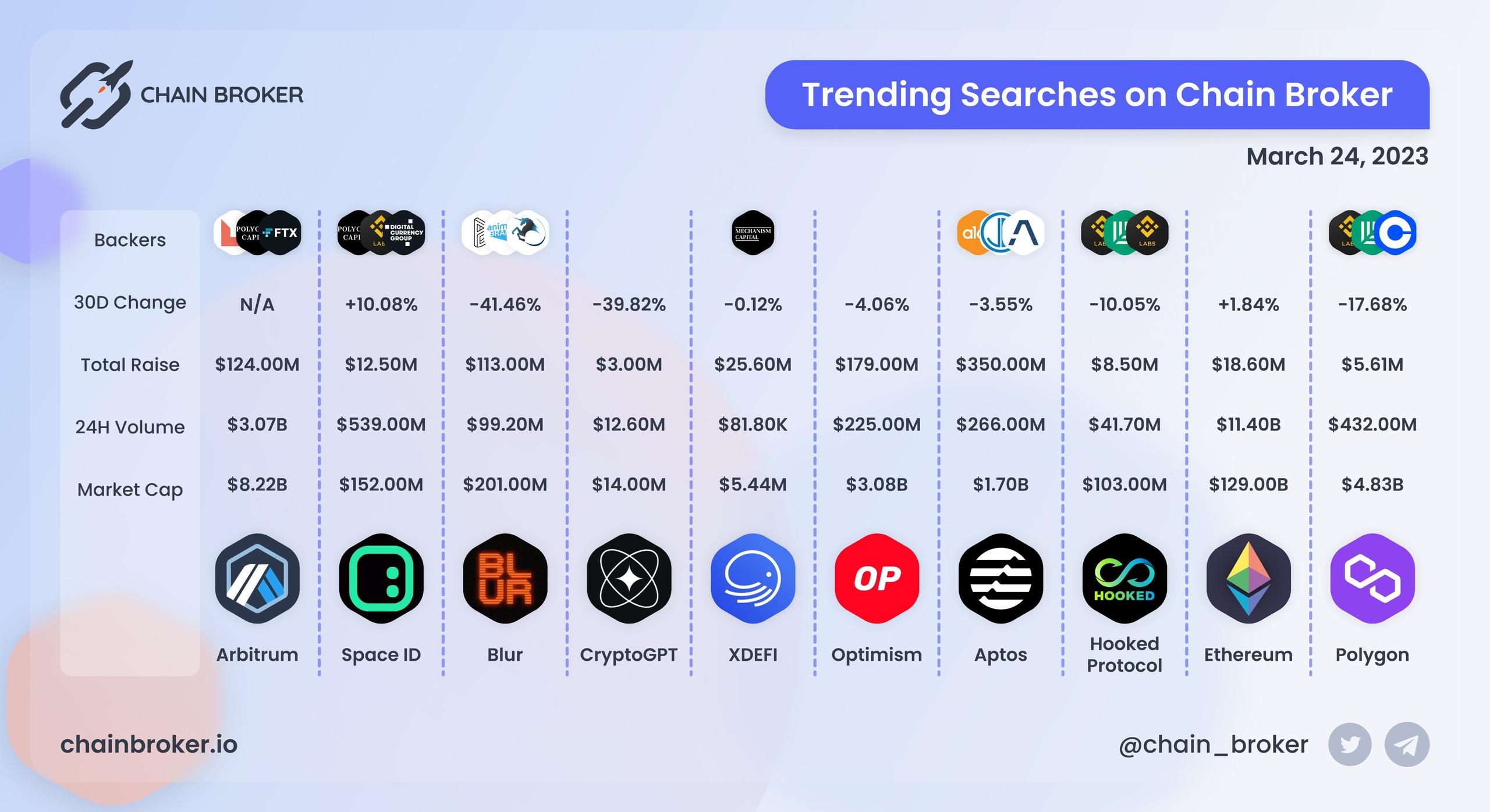 Trending Searches on Chain Broker Trending Searches on Chain Broker