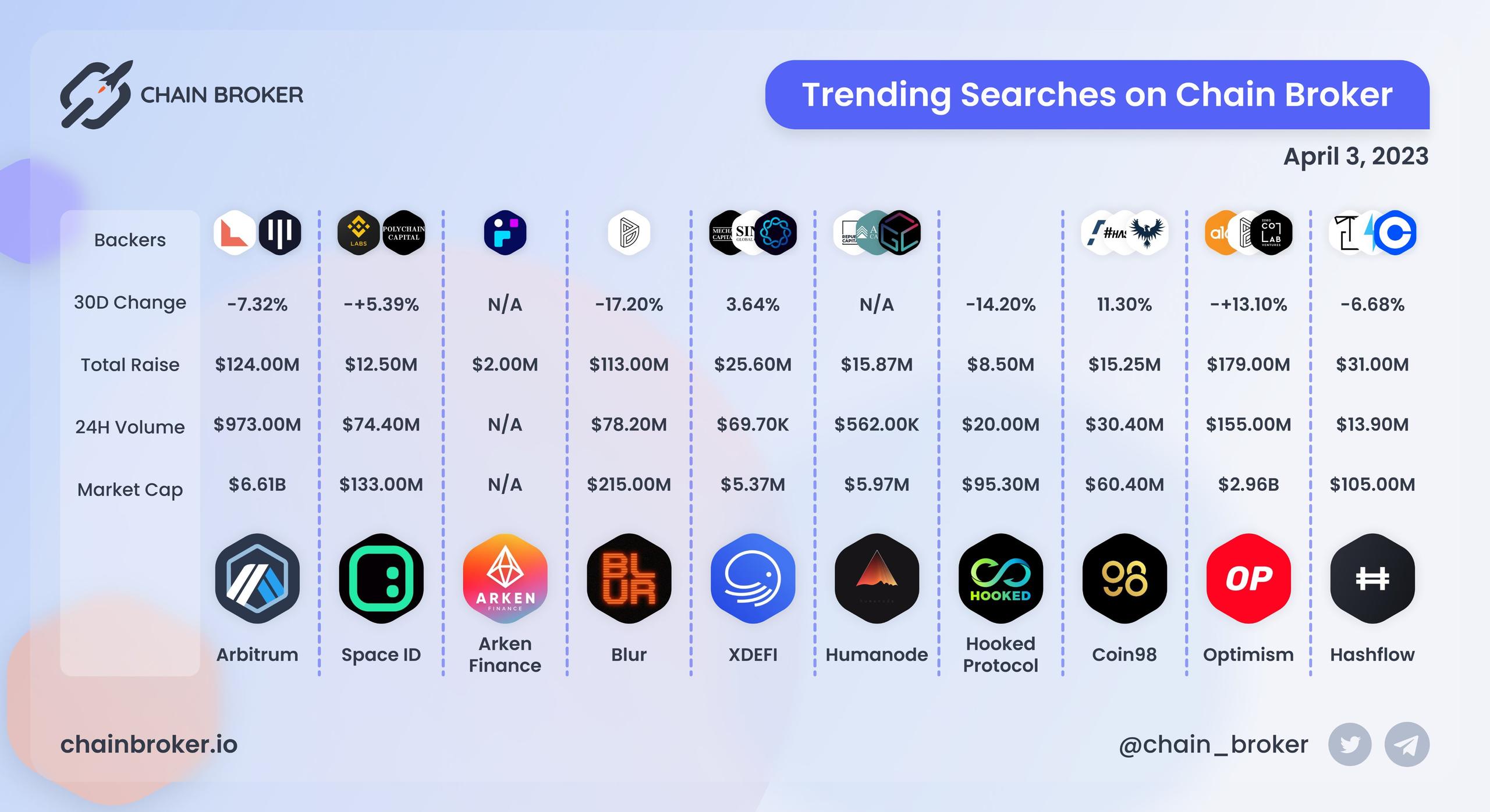 Trending Searches on Chain Broker Trending Searches on Chain Broker