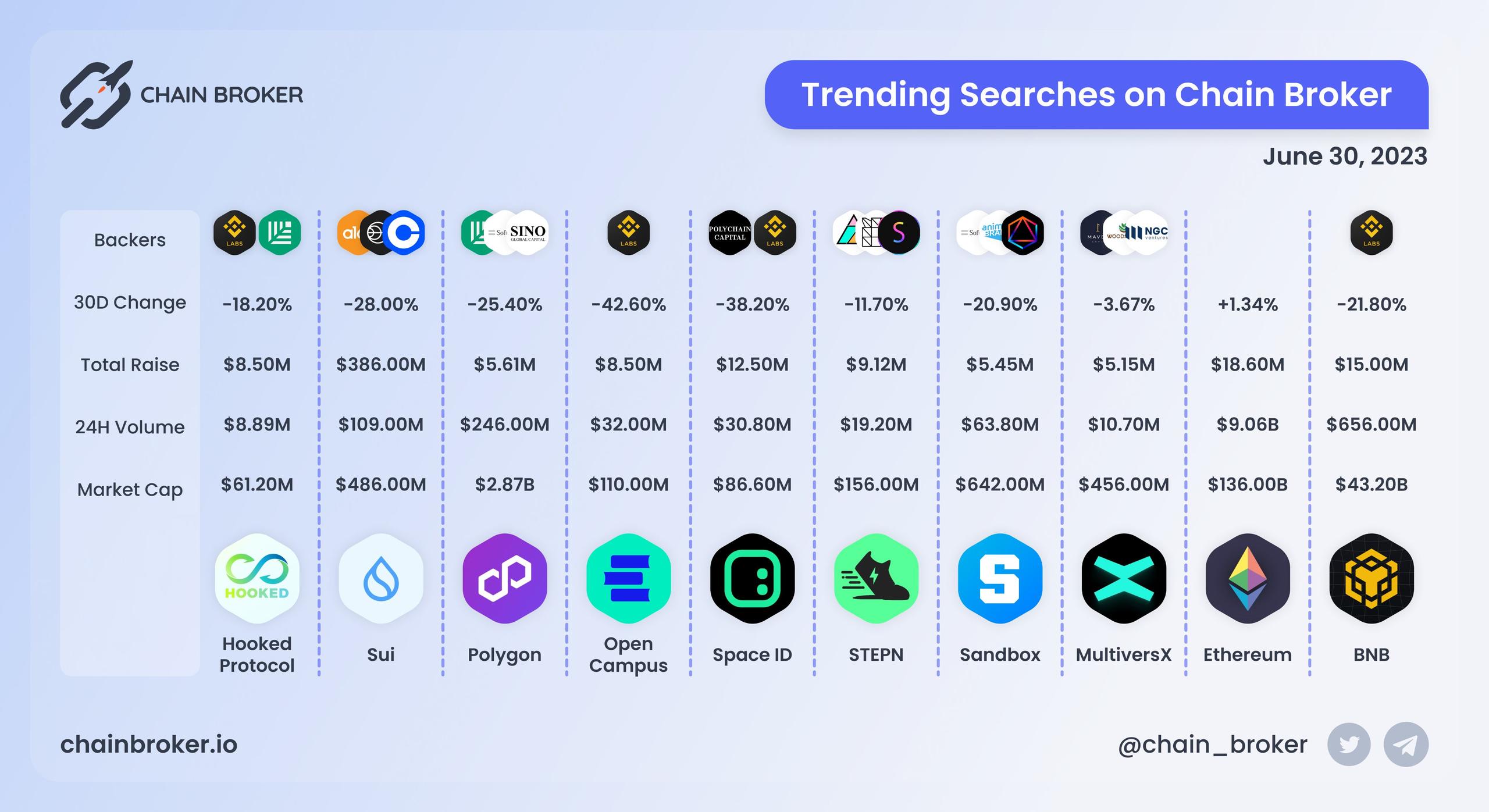 Trending Searches on Chain Broker Trending Searches on Chain Broker