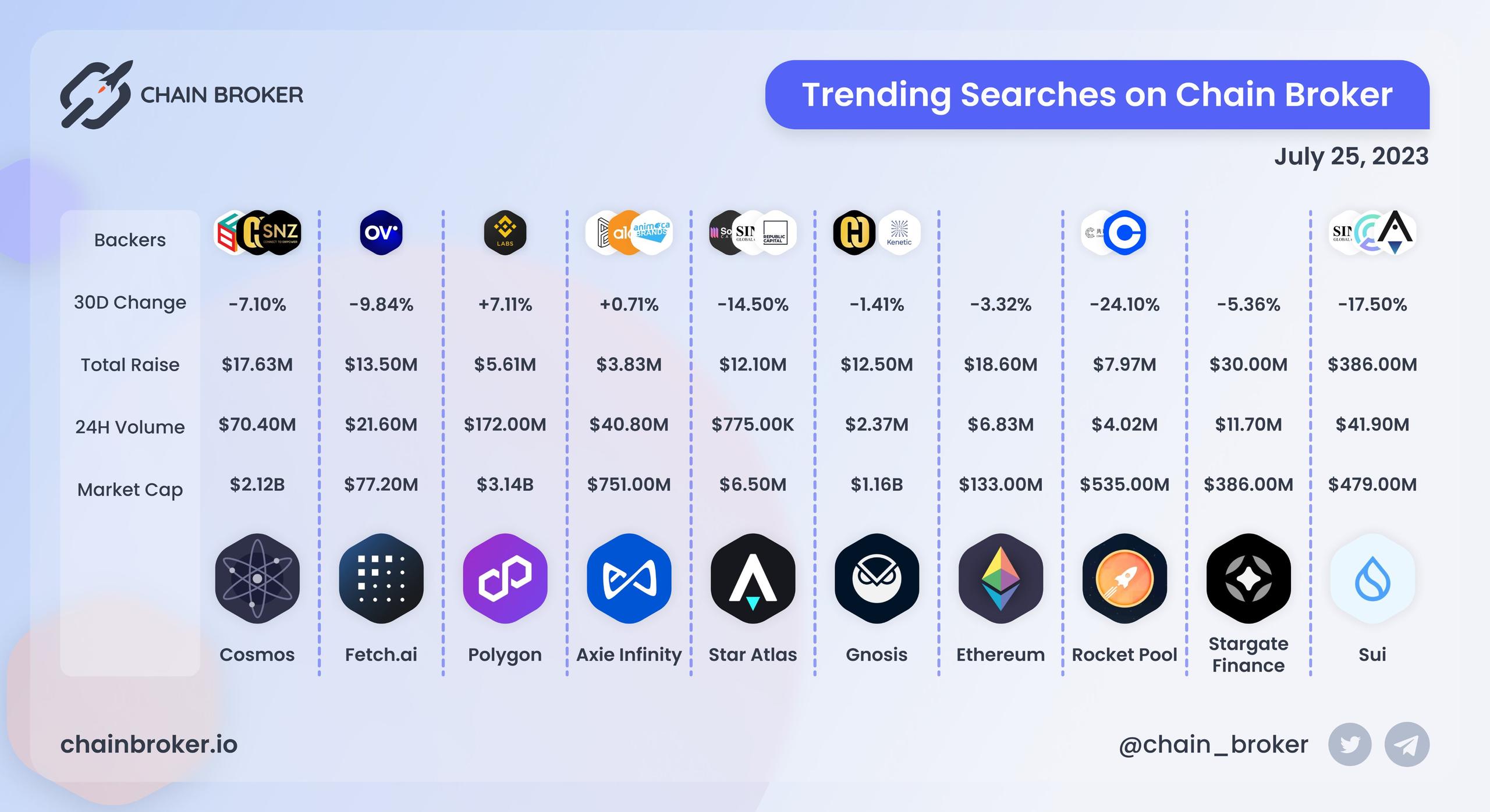 Trending Searches on Chain Broker Trending Searches on Chain Broker