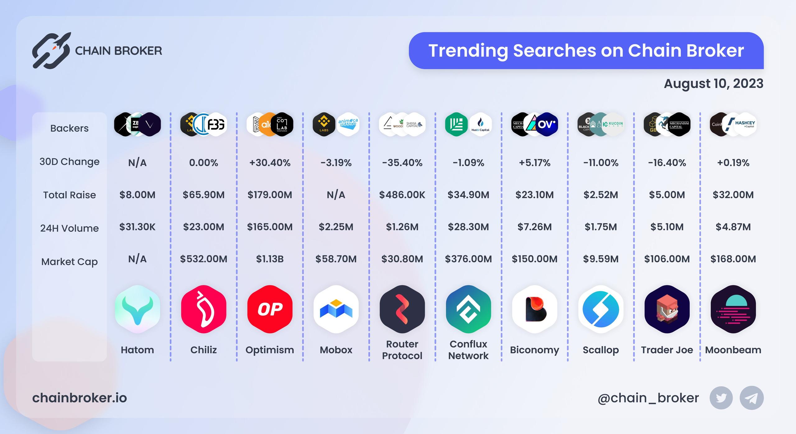 Trending Searches on Chain Broker Trending Searches on Chain Broker