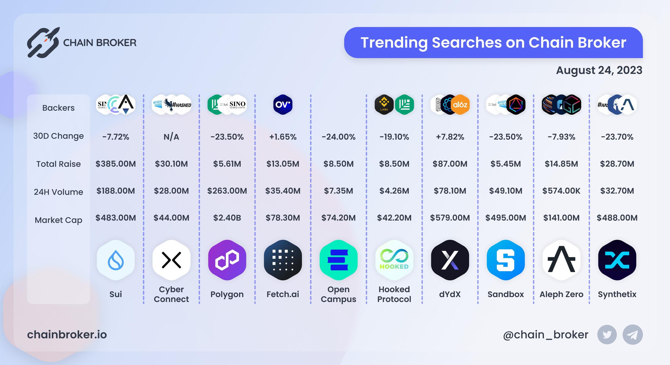 Trending Searches on Chain Broker Trending Searches on Chain Broker