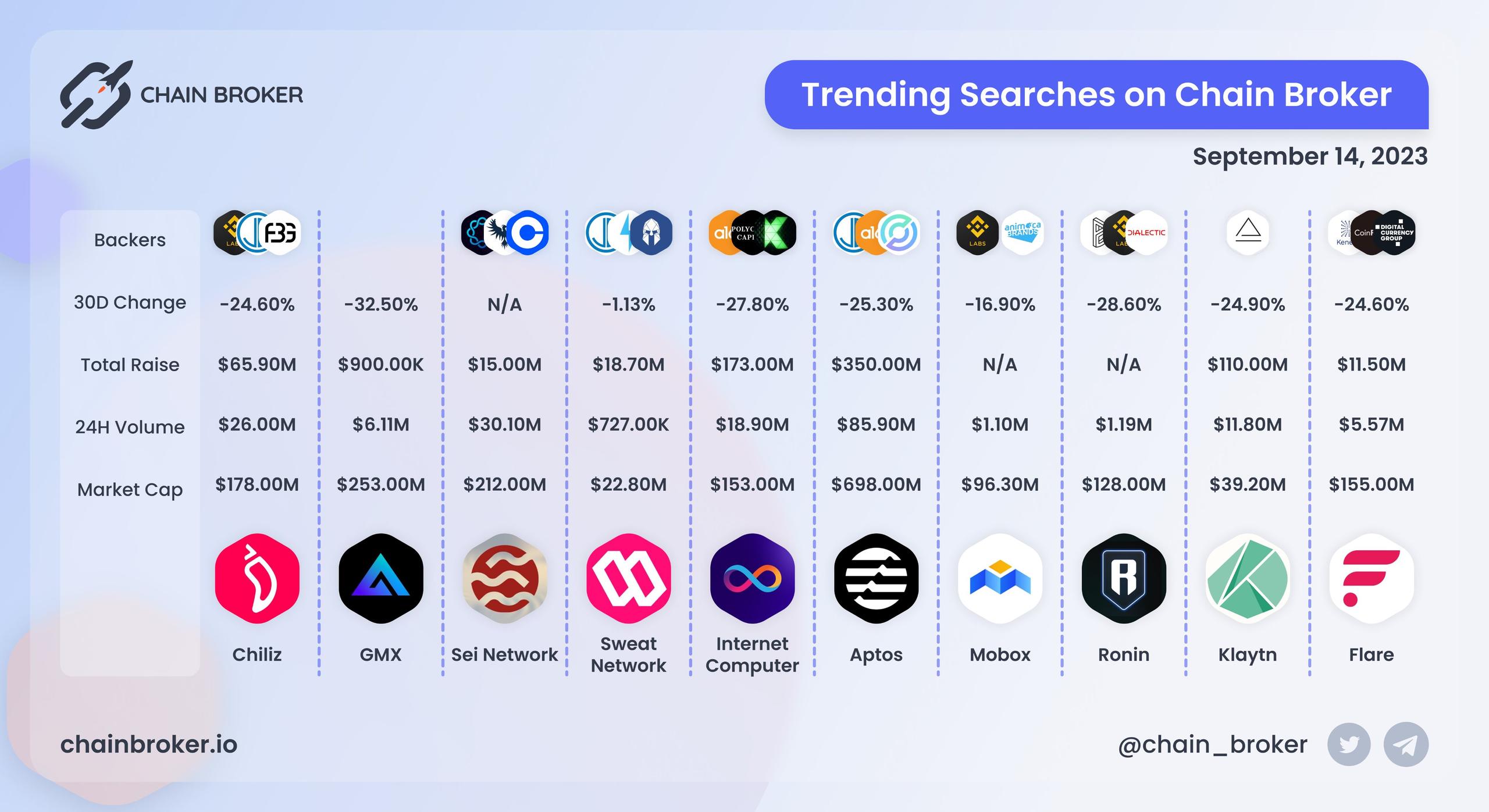 Trending Searches on Chain Broker Trending Searches on Chain Broker