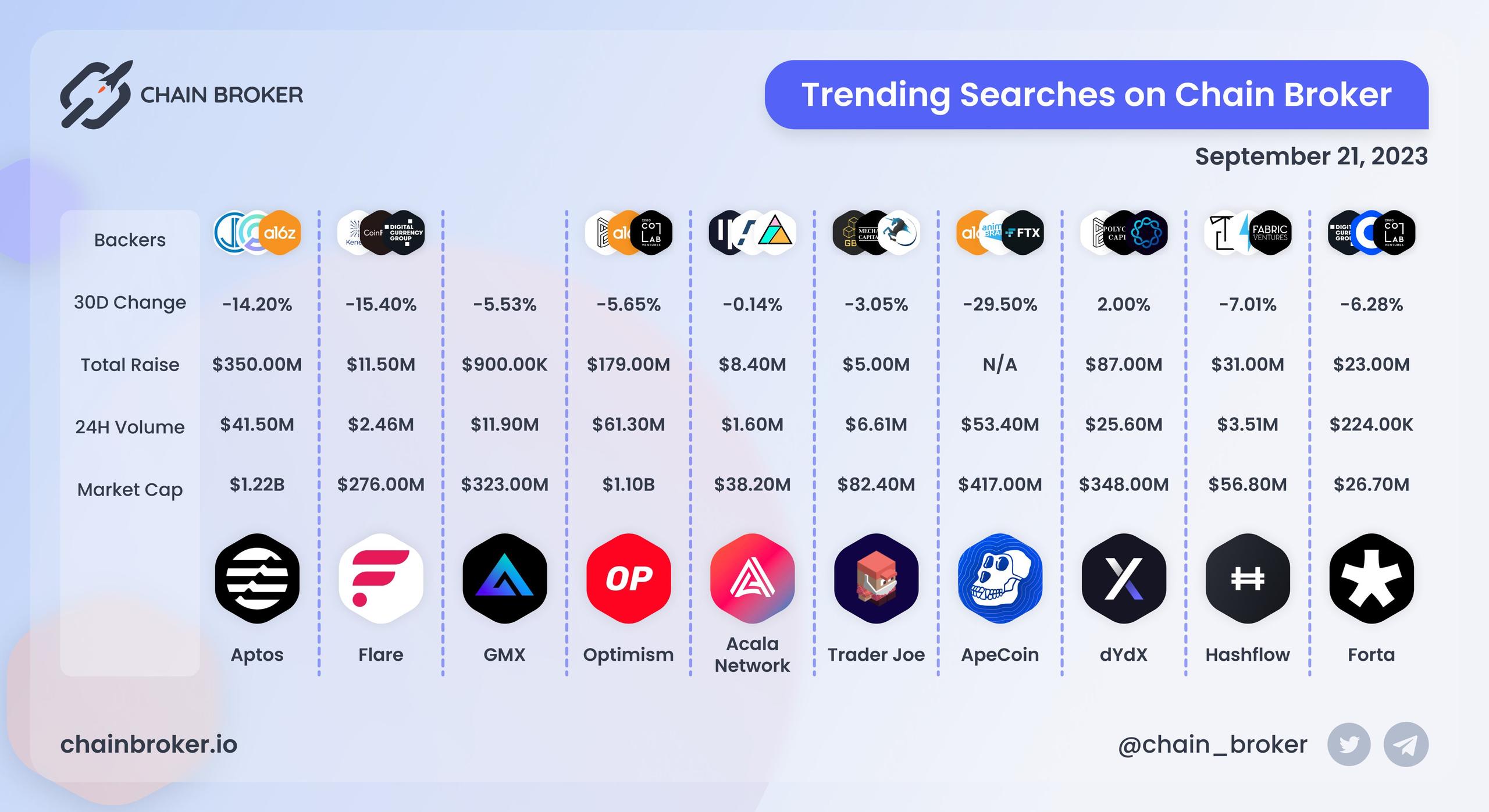 Trending Searches on Chain Broker Trending Searches on Chain Broker