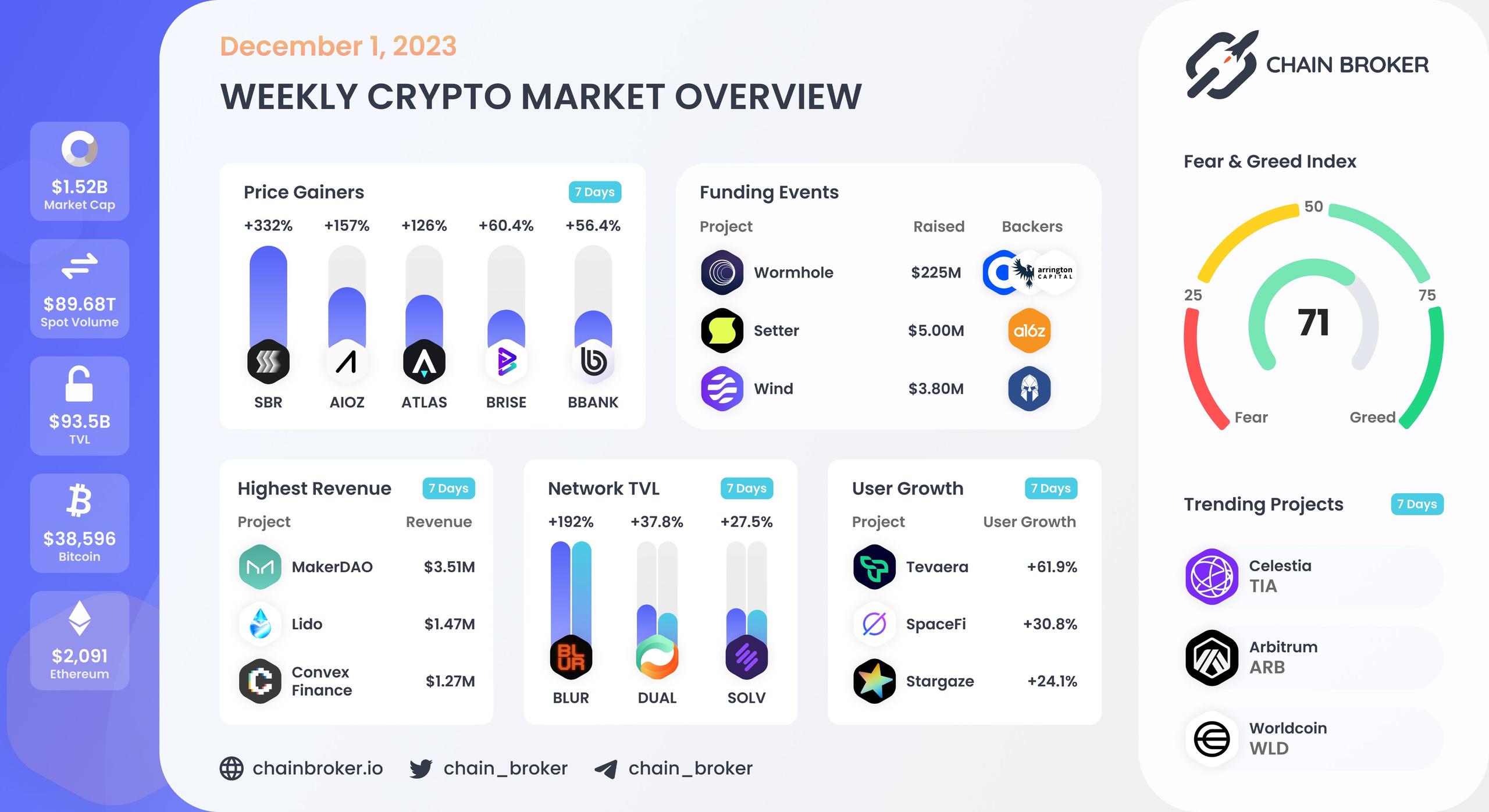 Weekly crypto market overview Weekly crypto market overview