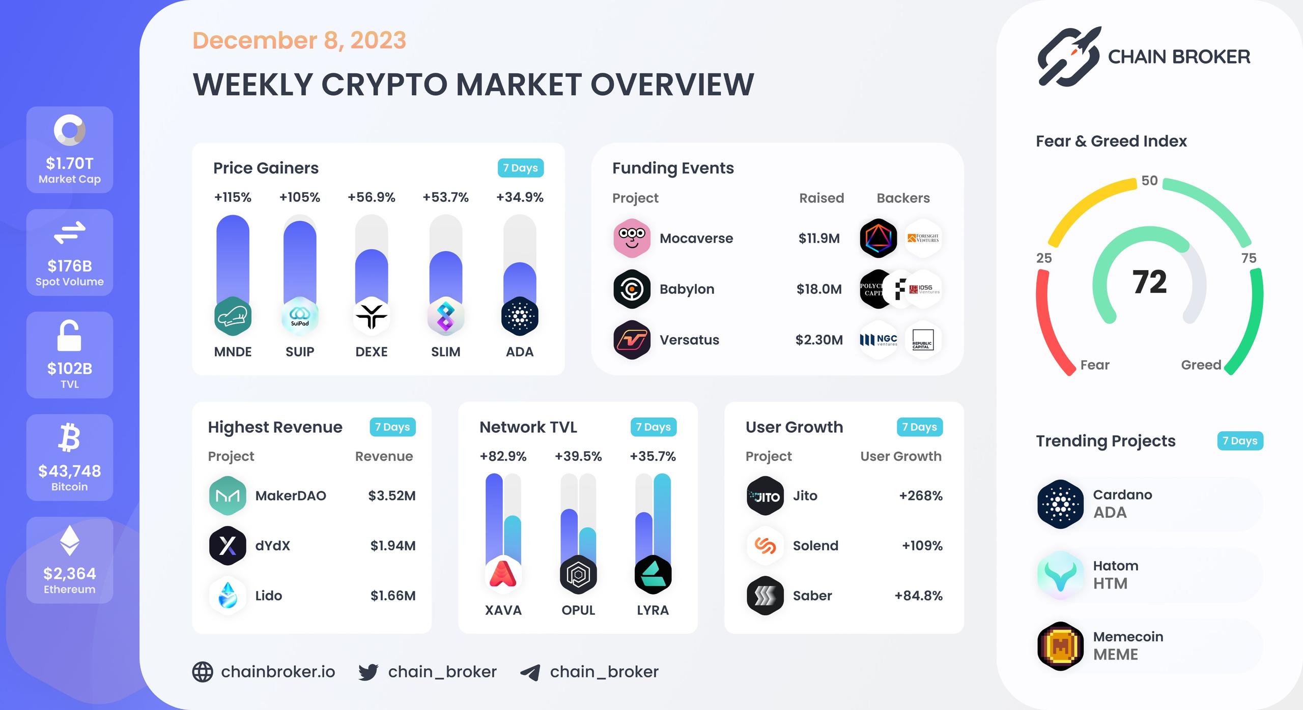 Weekly crypto market overview Weekly crypto market overview