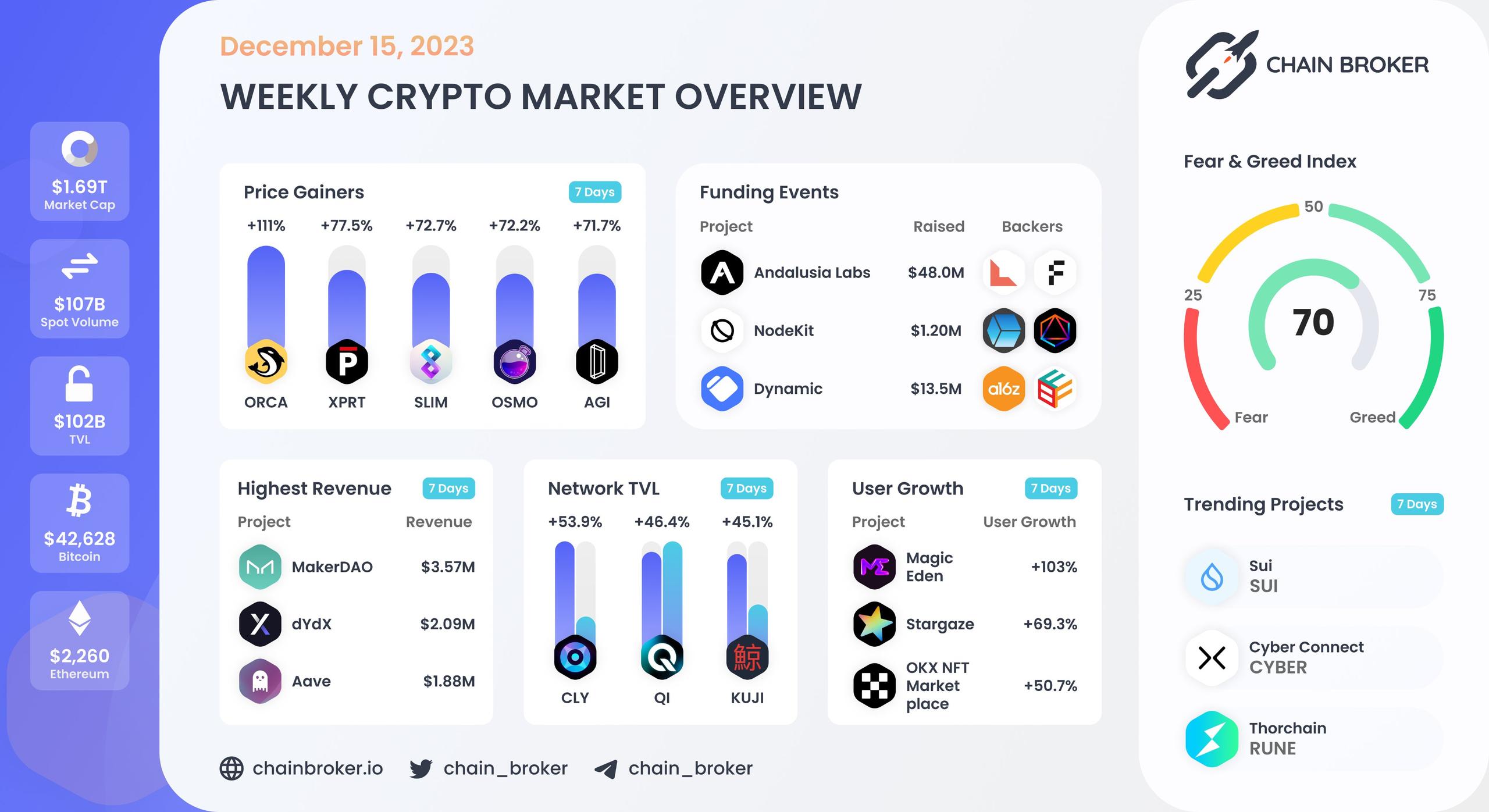 Weekly crypto market overview Weekly crypto market overview