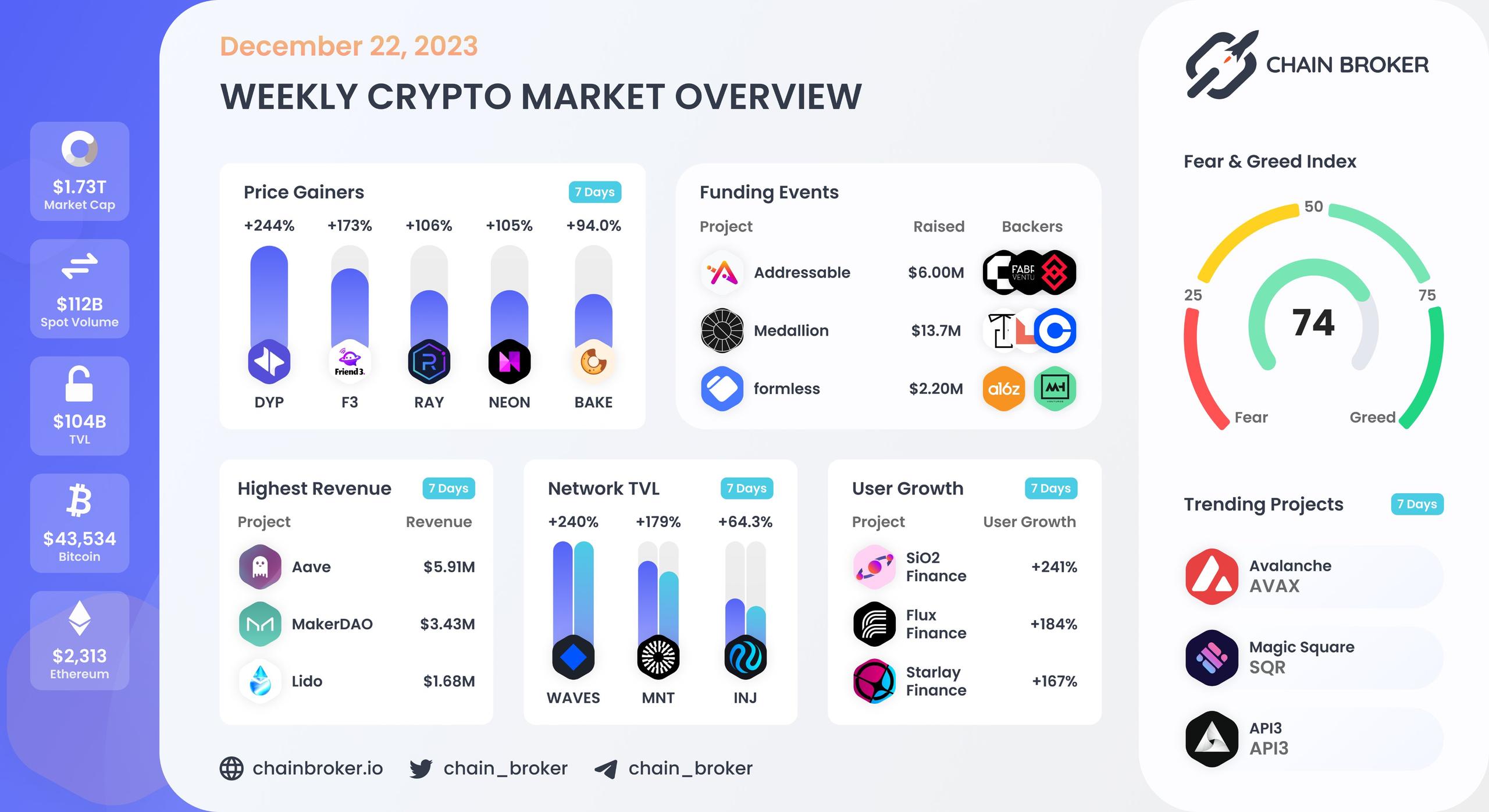 Weekly crypto market overview Weekly crypto market overview