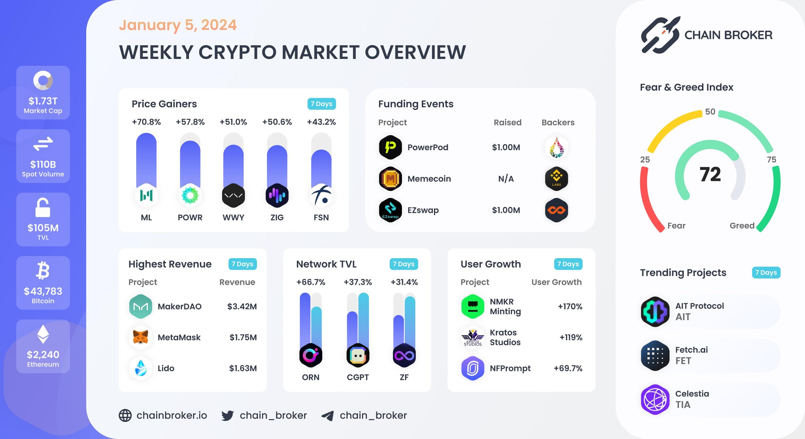 Weekly crypto market overview Weekly crypto market overview