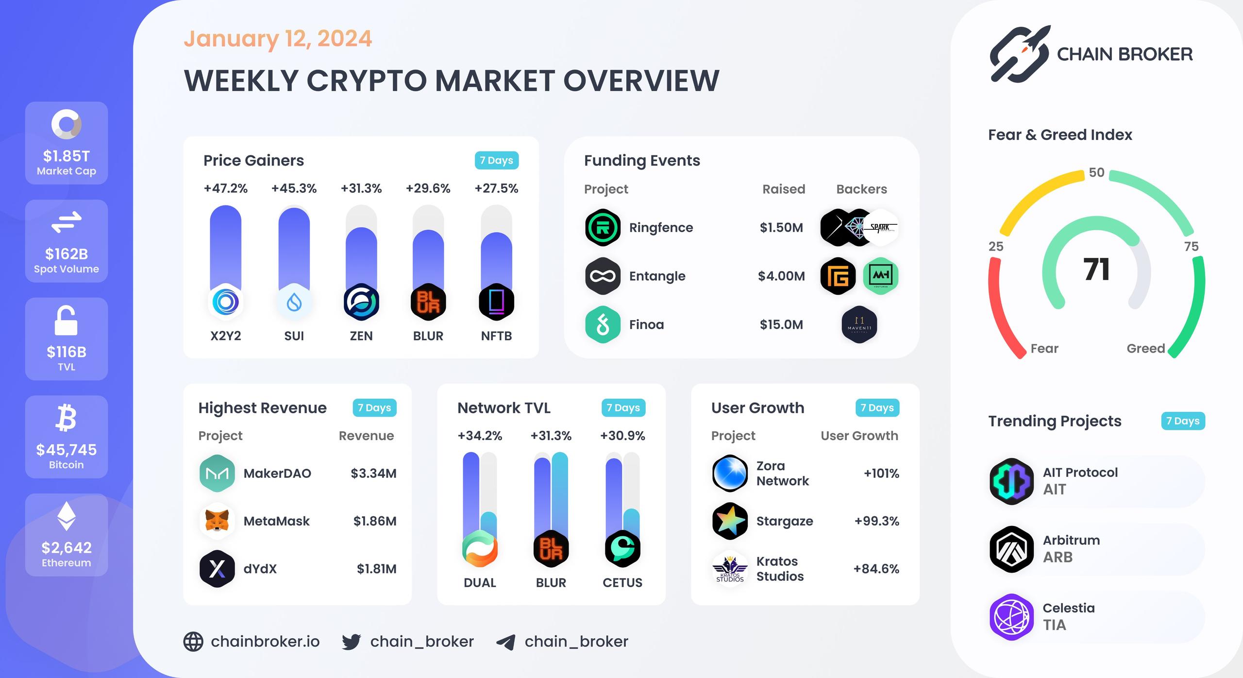 Weekly crypto market overview Weekly crypto market overview