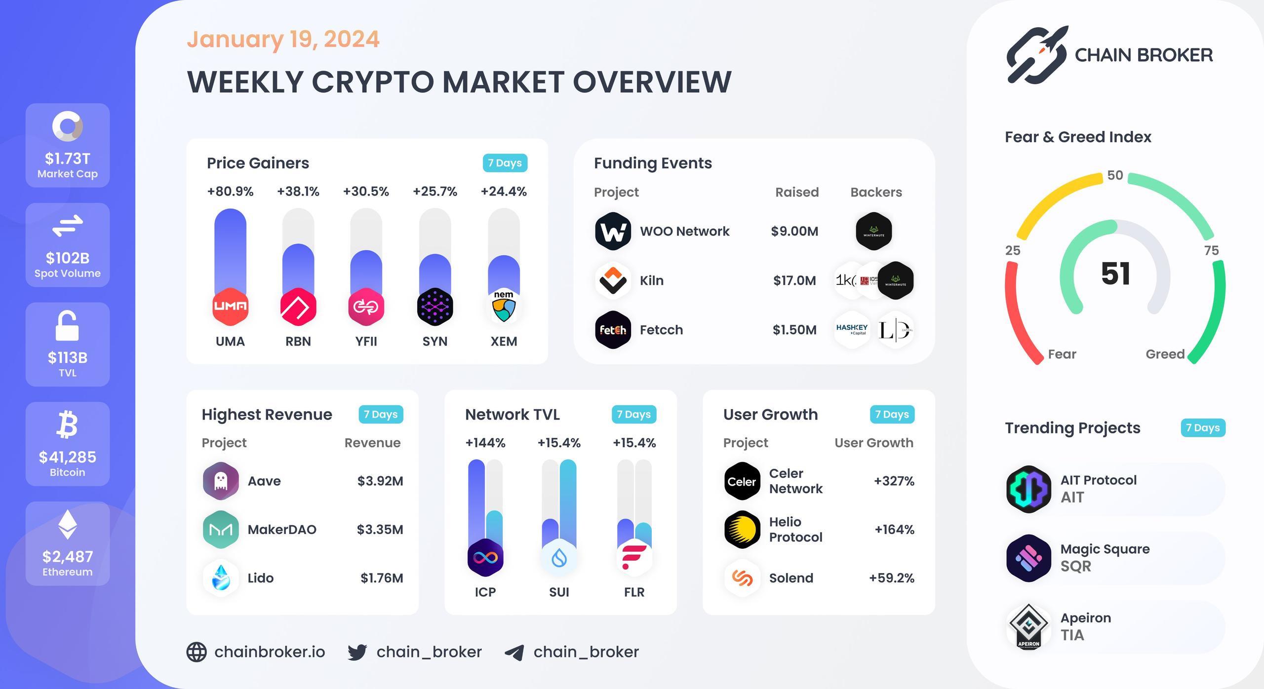 Weekly crypto market overview Weekly crypto market overview