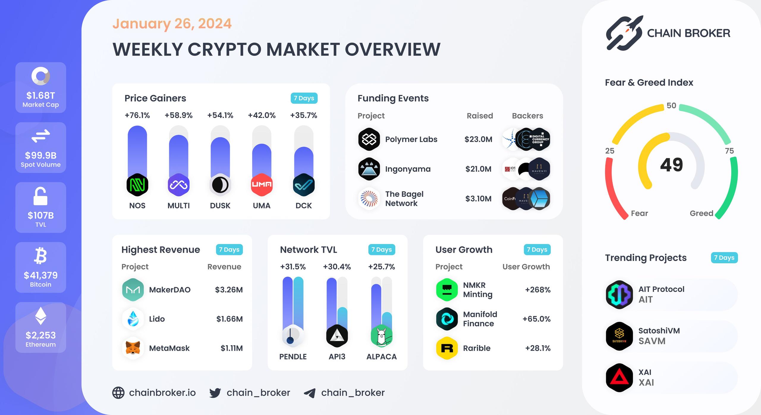 Weekly crypto market overview Weekly crypto market overview