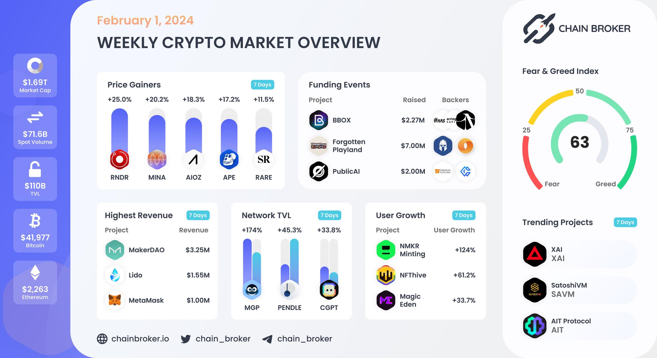 Weekly crypto market overview Weekly crypto market overview