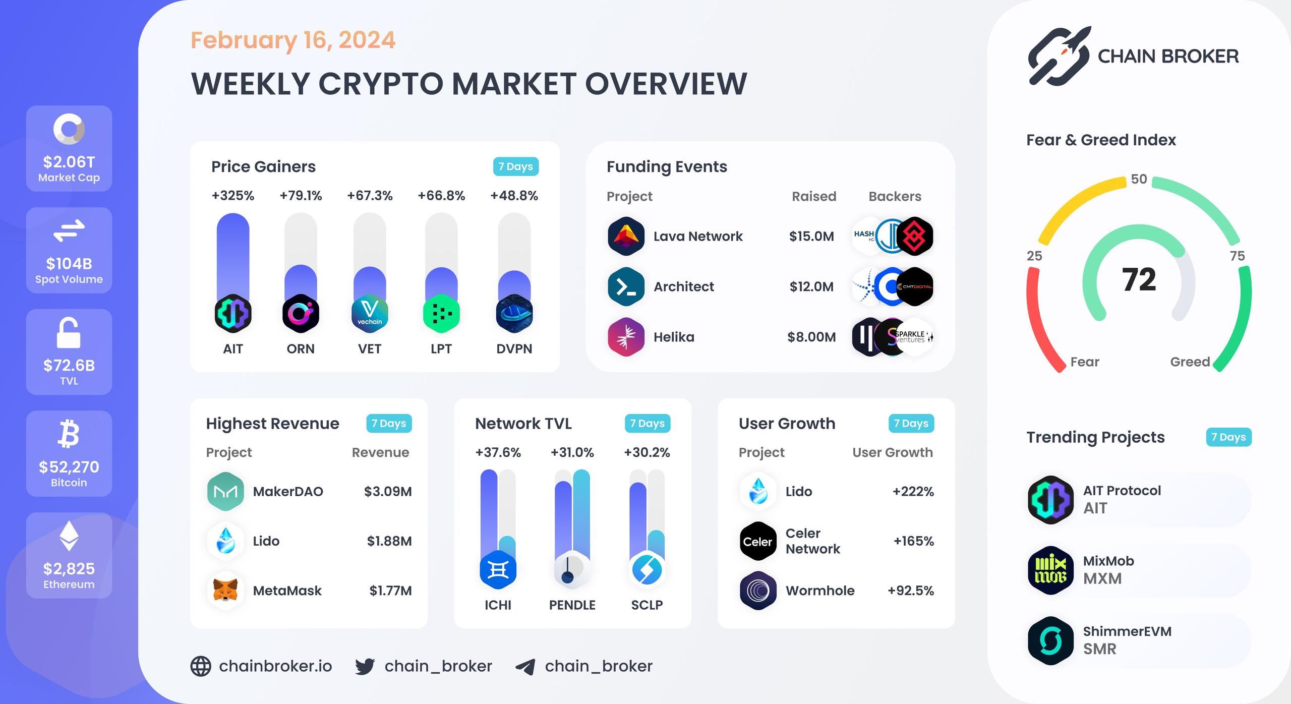 Weekly crypto market overview Weekly crypto market overview