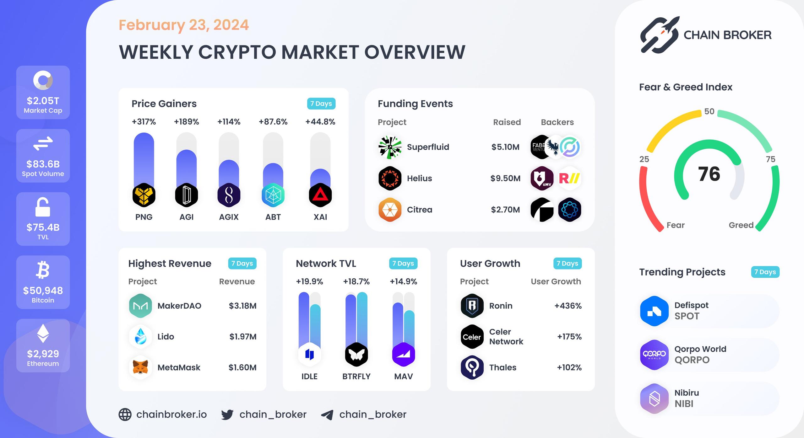 Weekly crypto market overview Weekly crypto market overview
