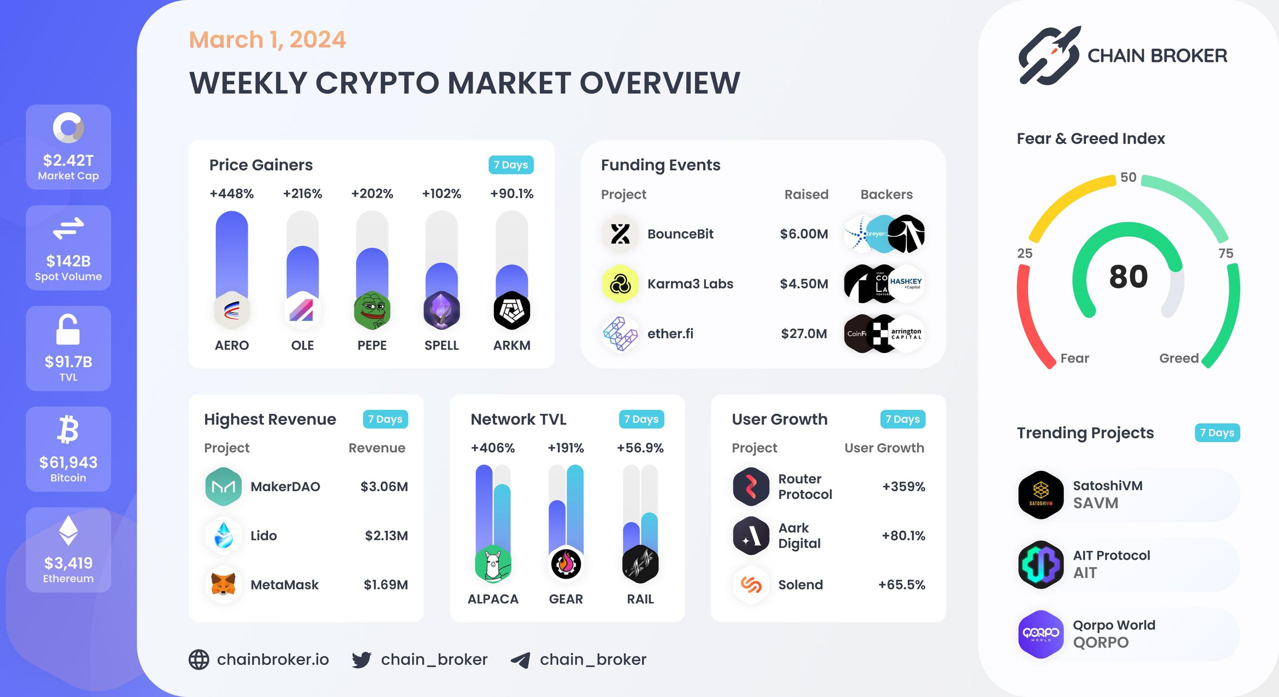 Weekly crypto market overview Weekly crypto market overview
