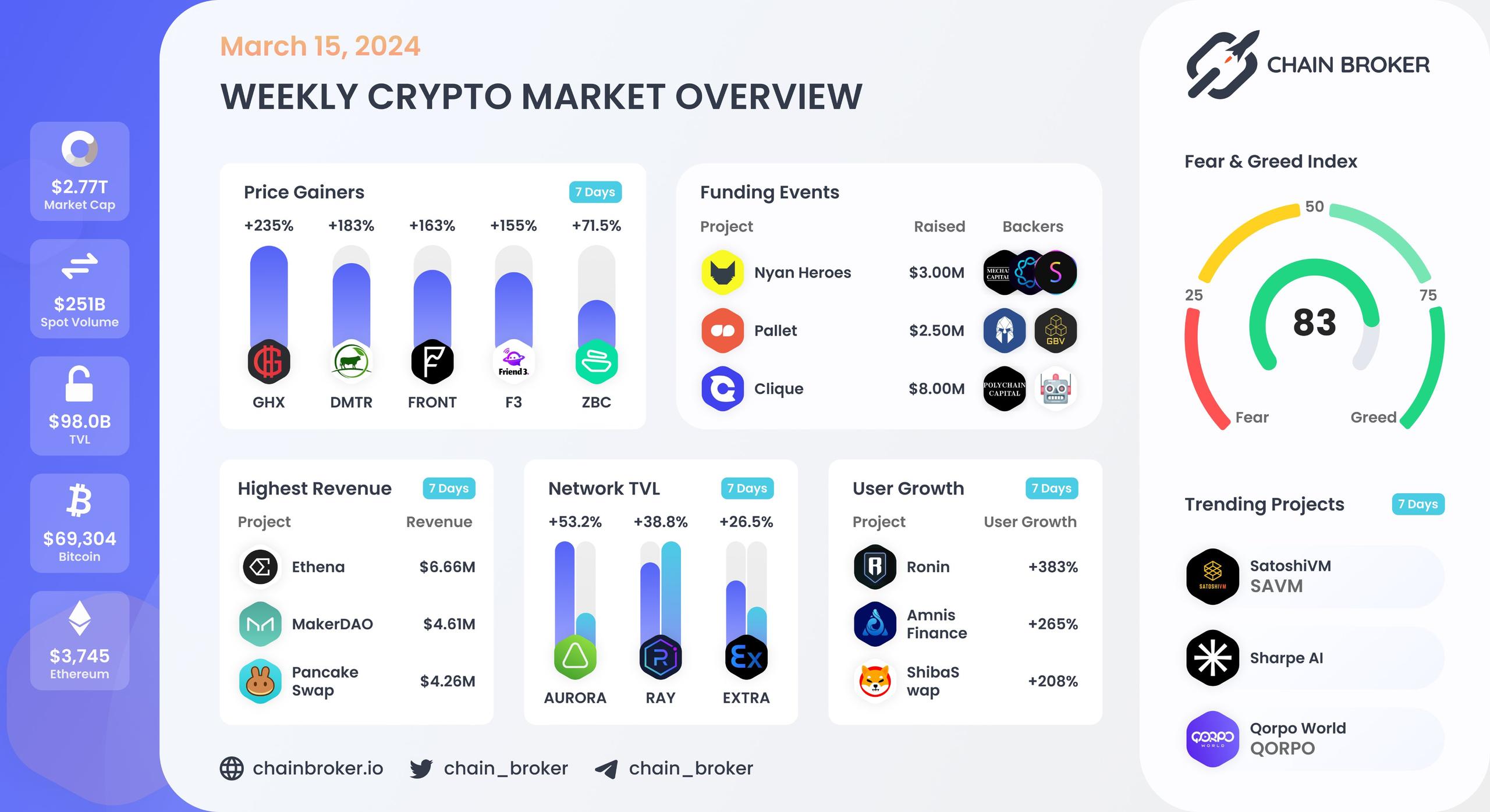 Weekly crypto market overview Weekly crypto market overview