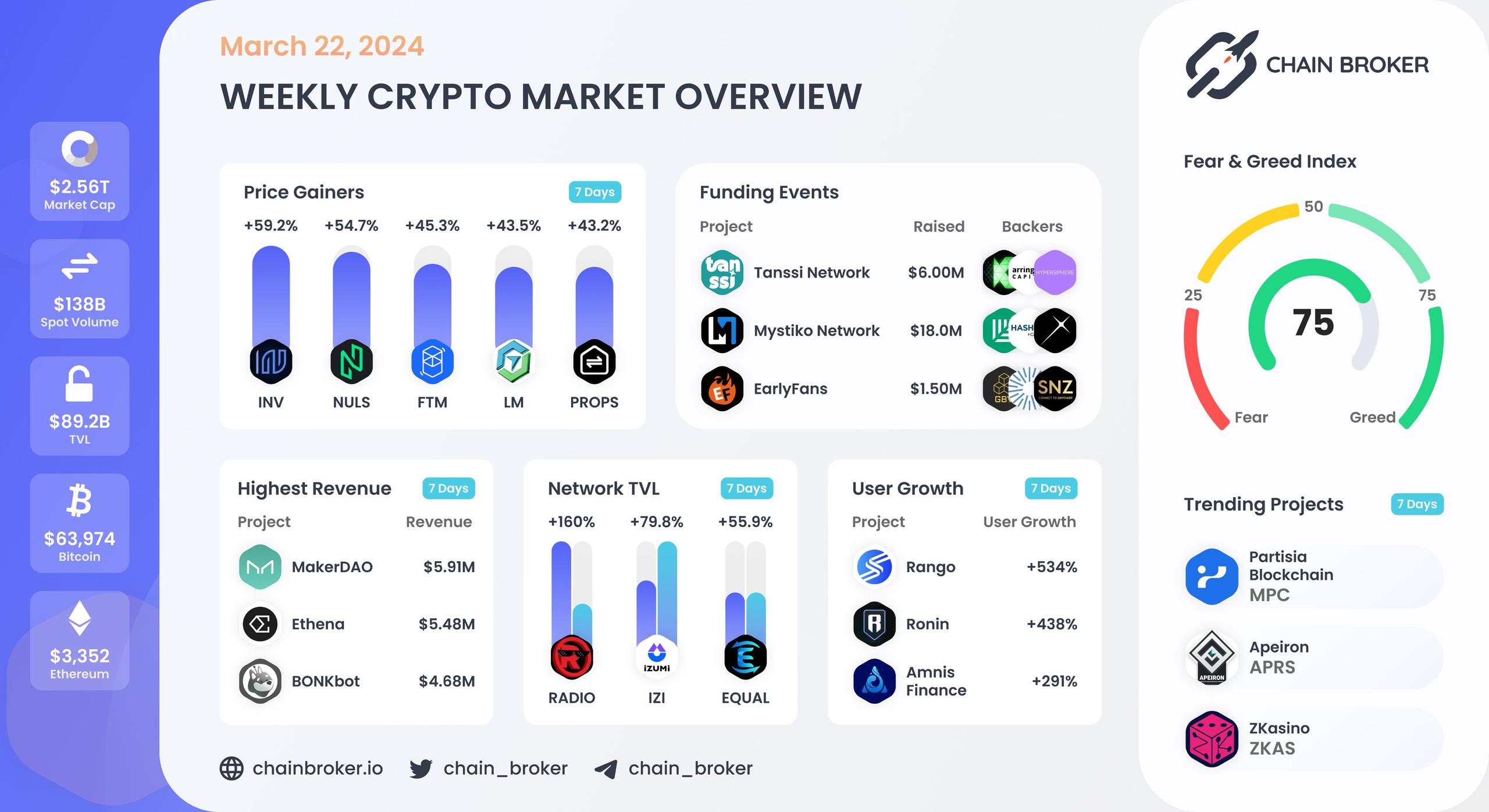 Weekly crypto market overview Weekly crypto market overview