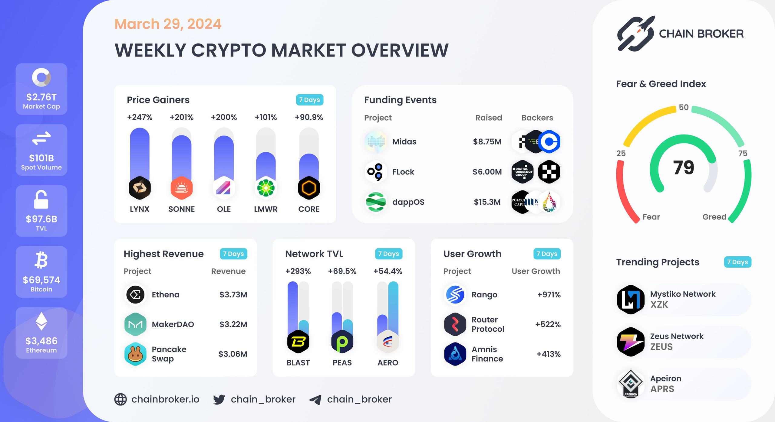 Weekly crypto market overview Weekly crypto market overview