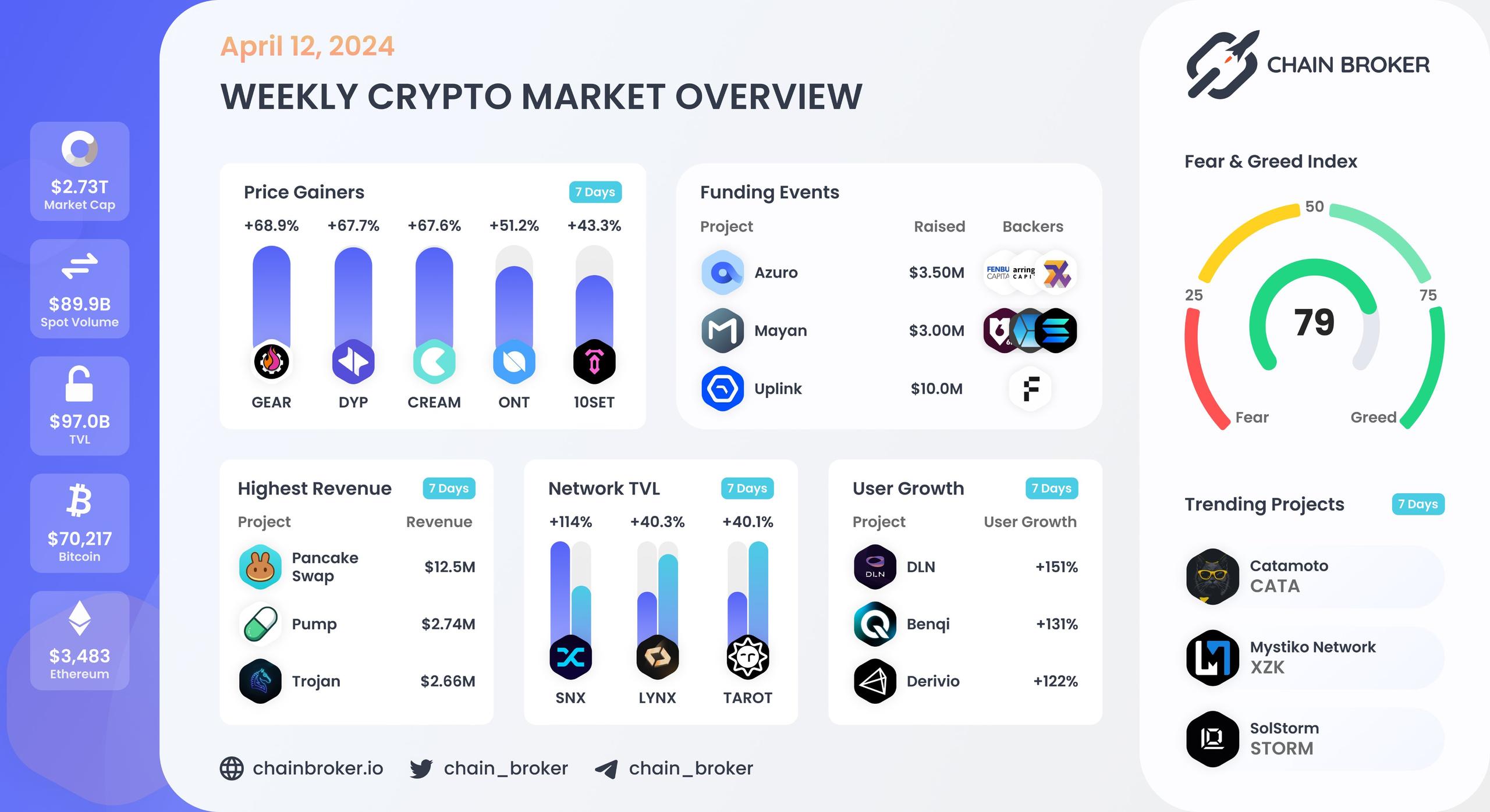 Weekly crypto market overview Weekly crypto market overview