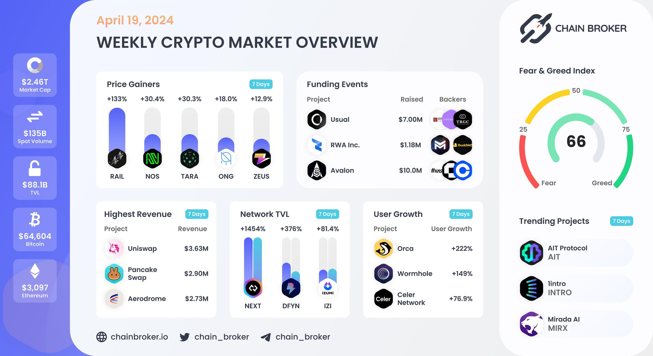 Weekly crypto market overview Weekly crypto market overview