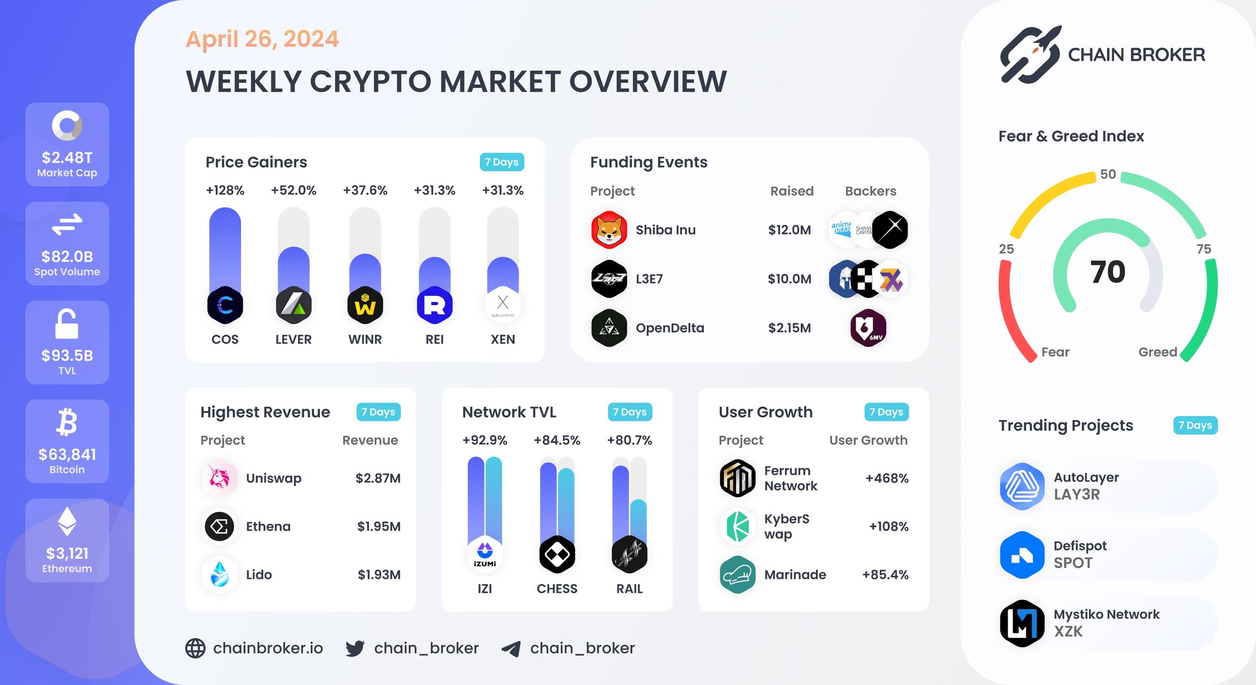 Weekly crypto market overview Weekly crypto market overview