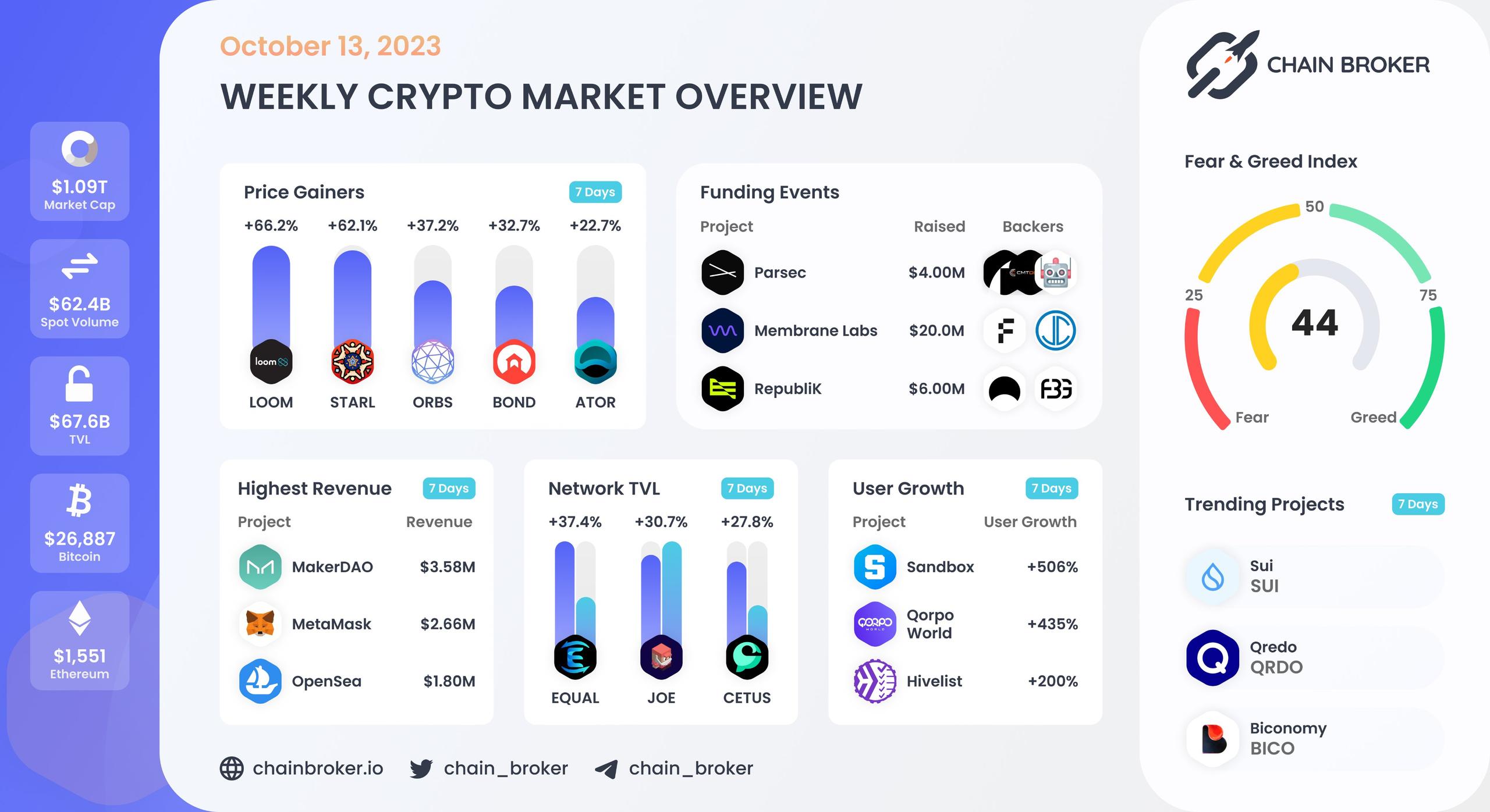 Weekly crypto market overview Weekly crypto market overview